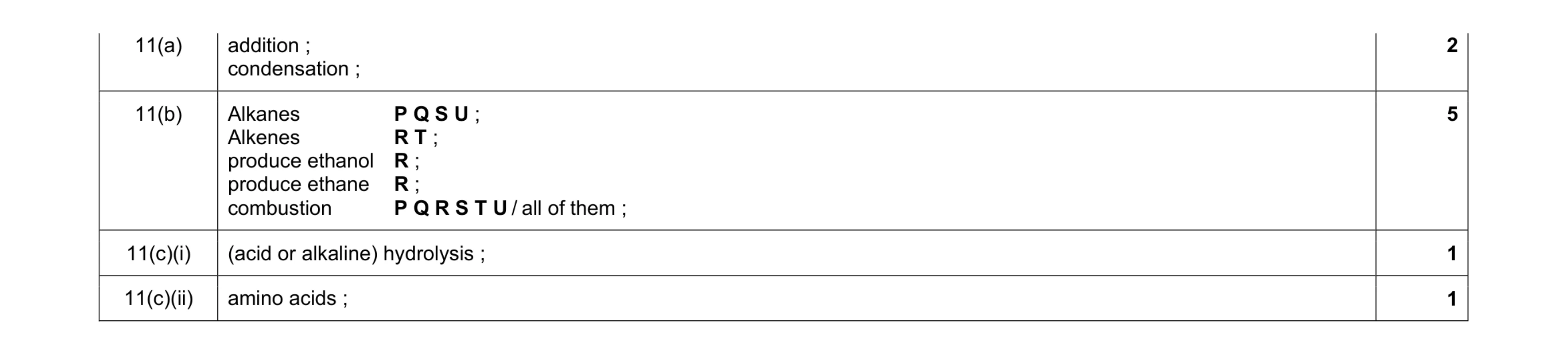 Mark scheme for question 1