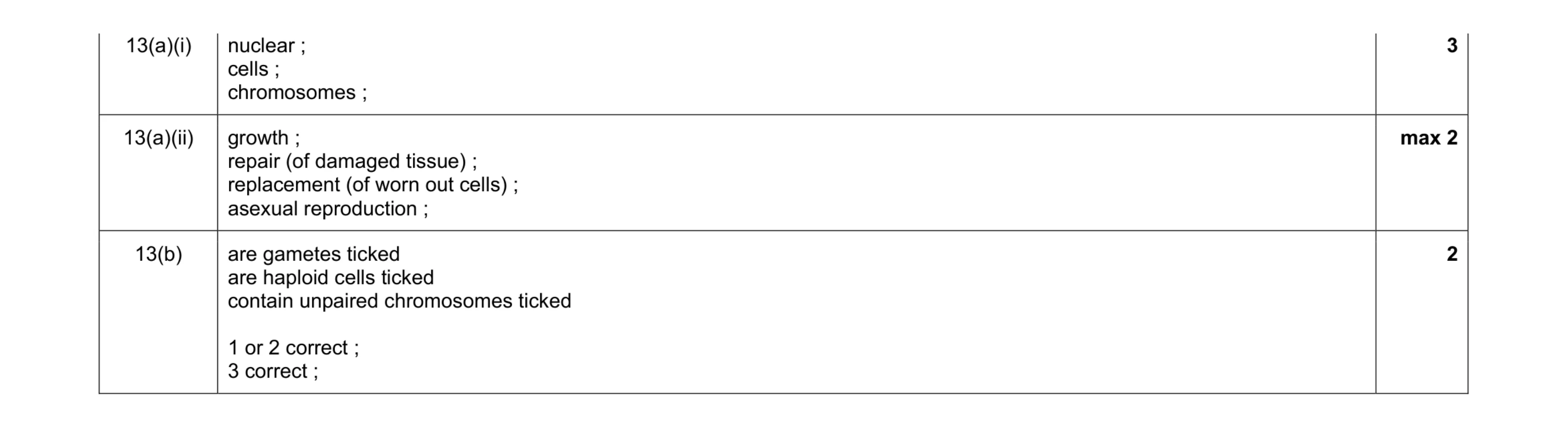 Mark scheme for question 2
