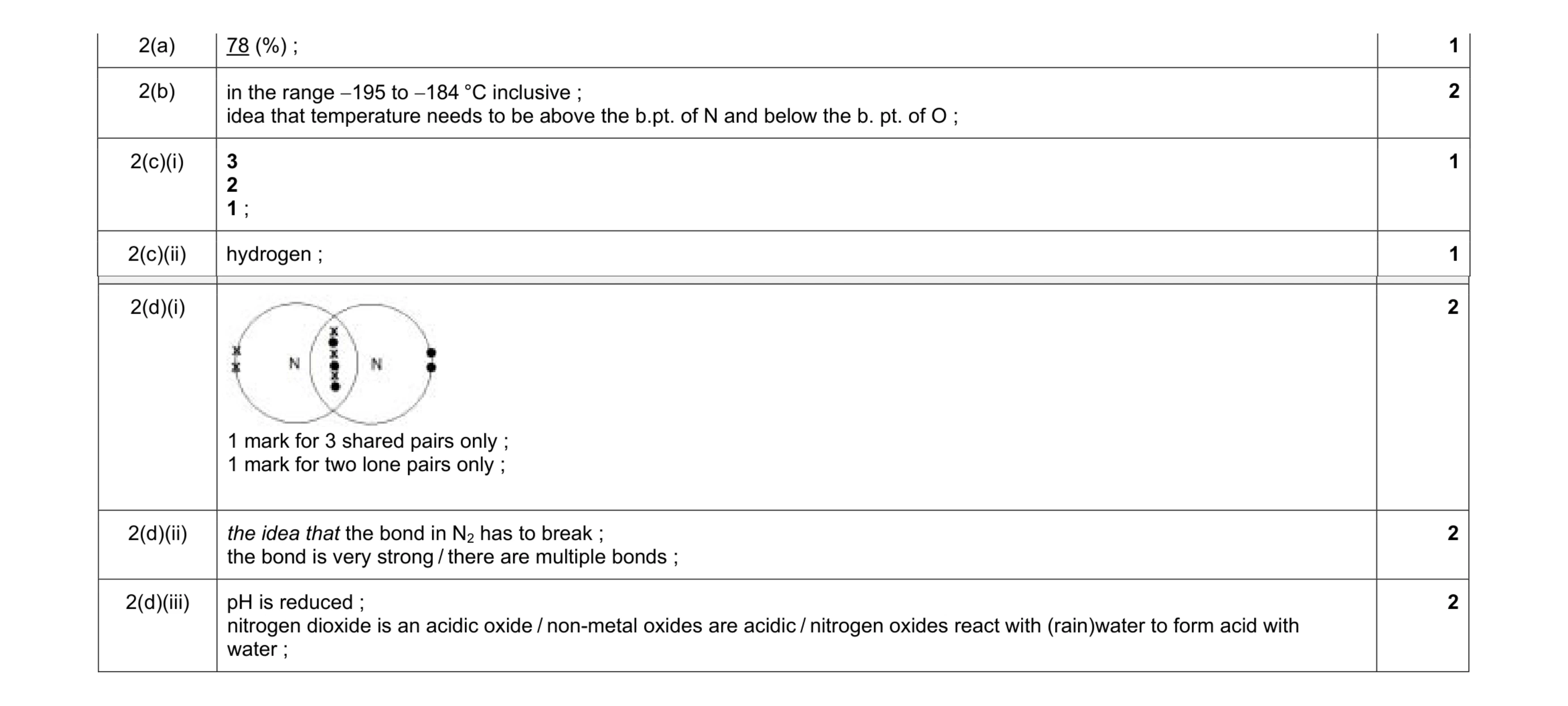 Mark scheme for question 3