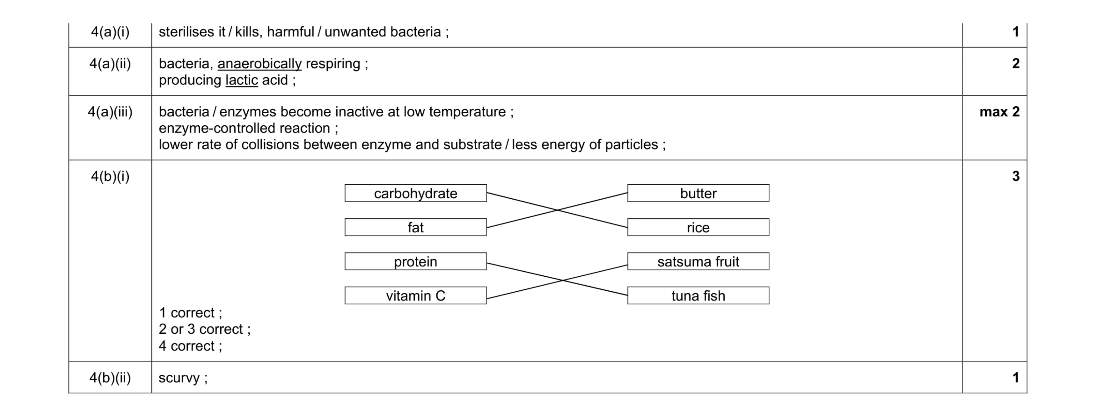 Mark scheme for question 2