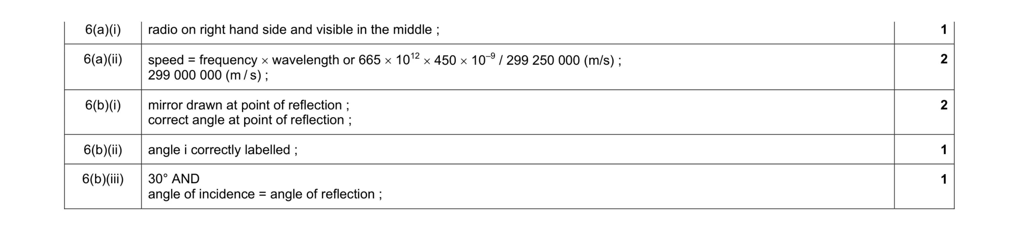 Mark scheme for question 6