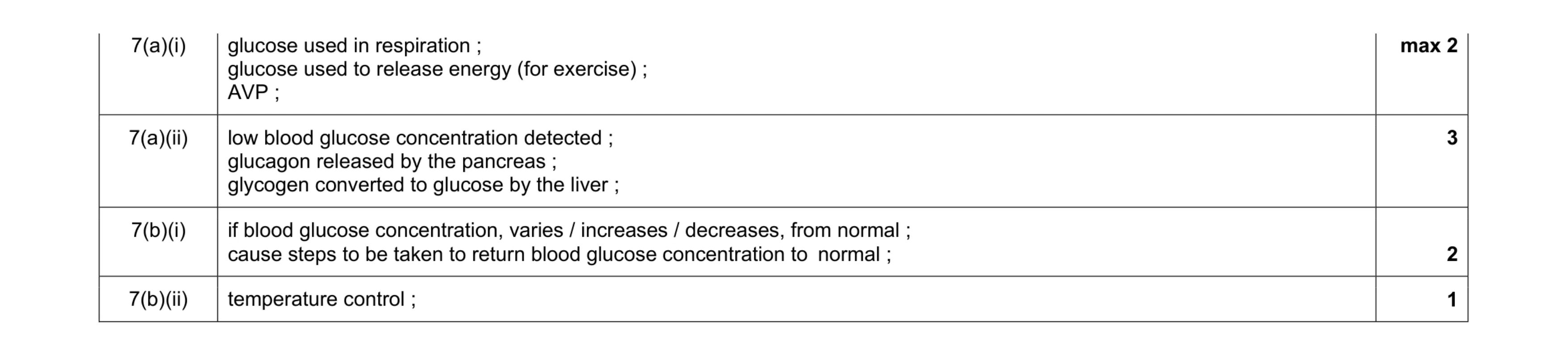 Mark scheme for question 2