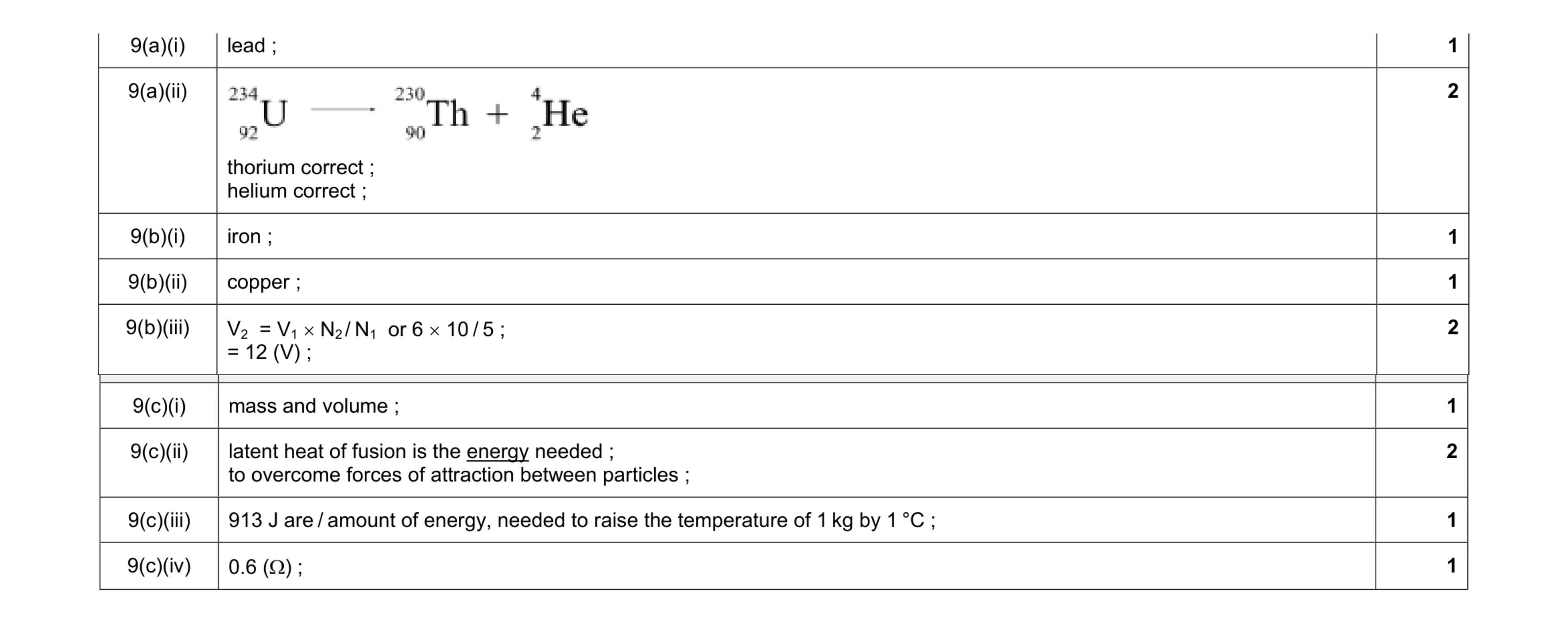 Mark scheme for question 6