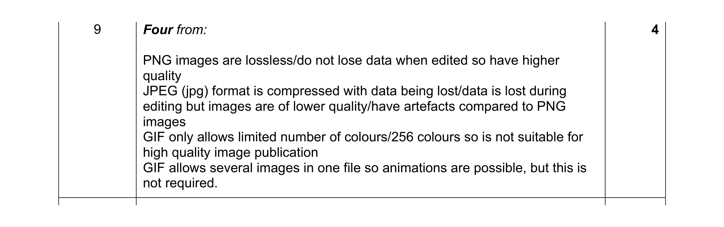 Mark scheme for question 2