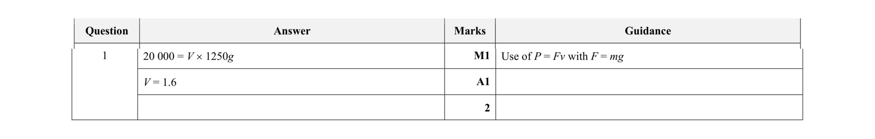 Mark scheme for question 110
