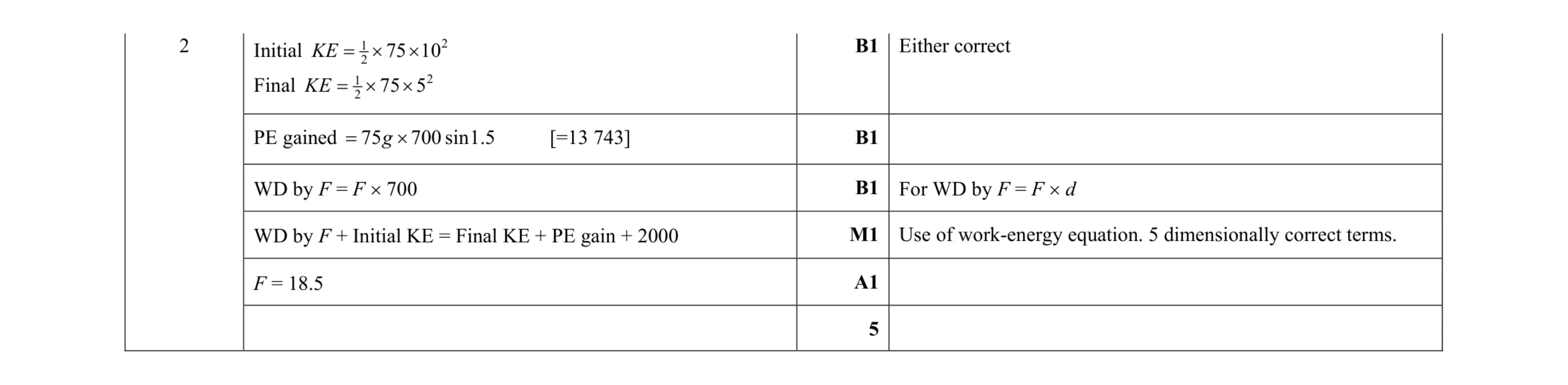 Mark scheme for question 111
