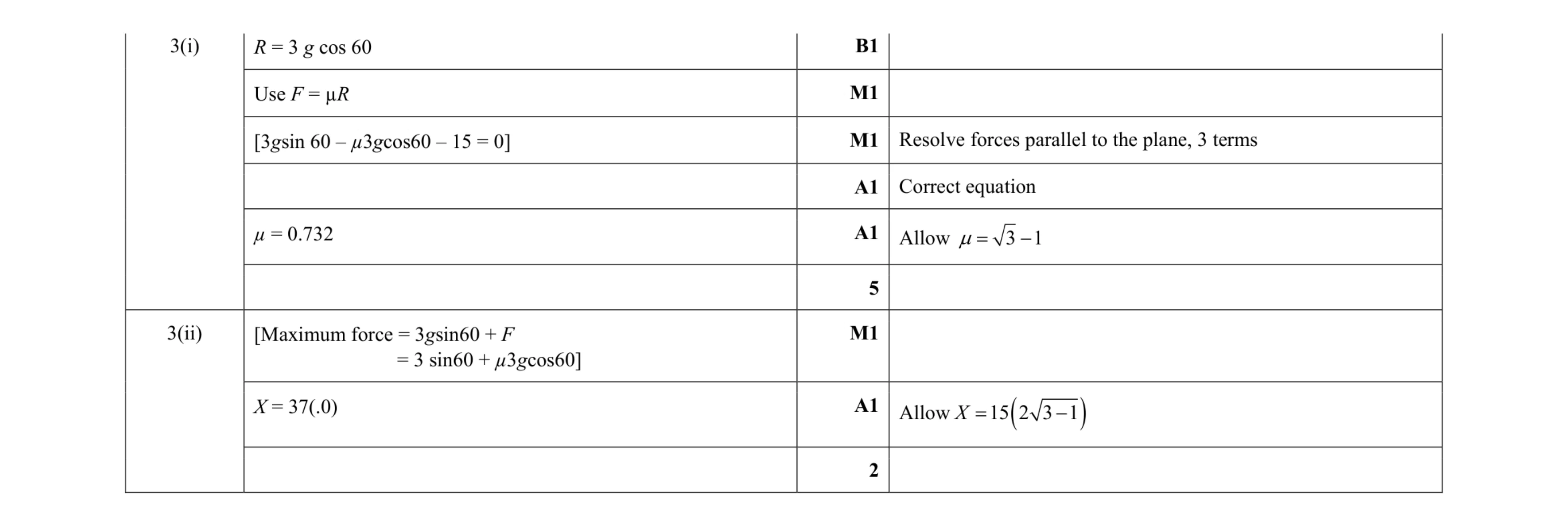 Mark scheme for question 133