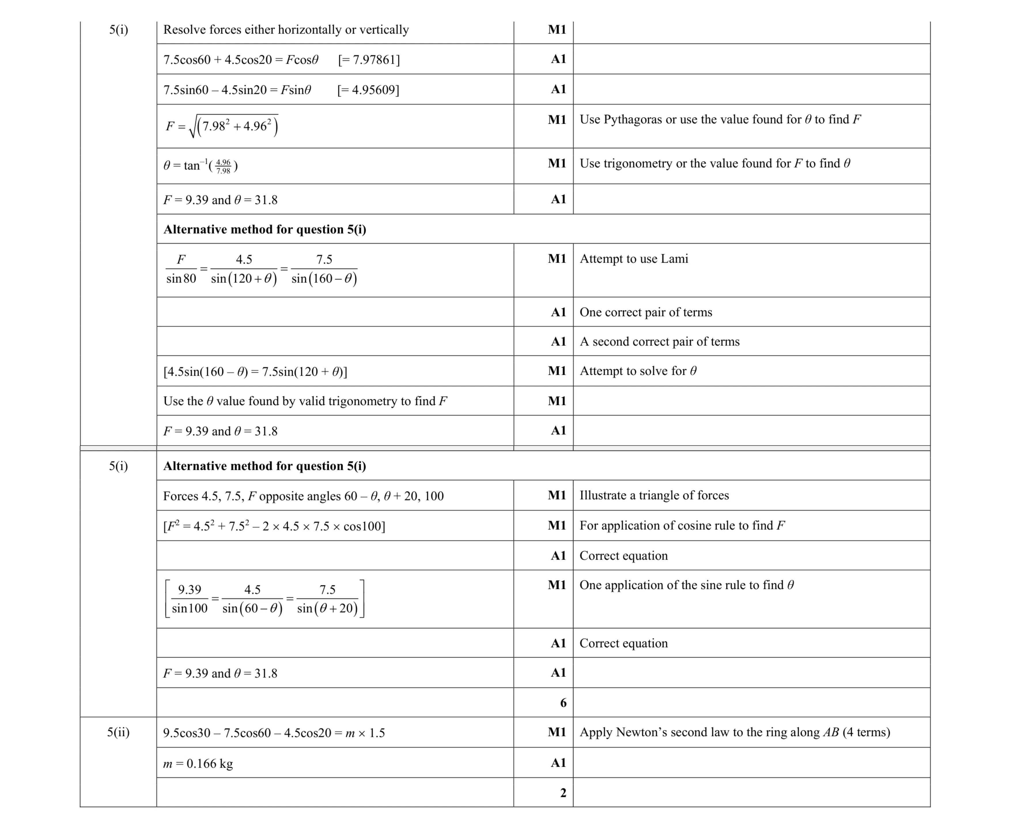Mark scheme for question 134
