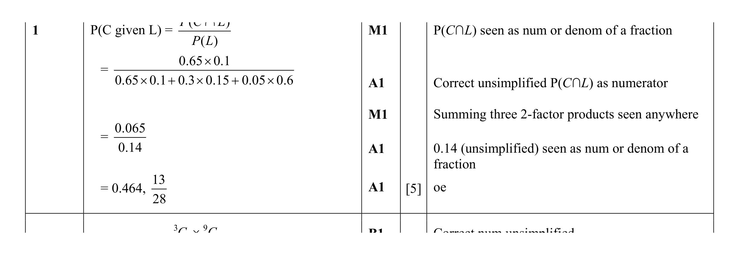 Mark scheme for question 87
