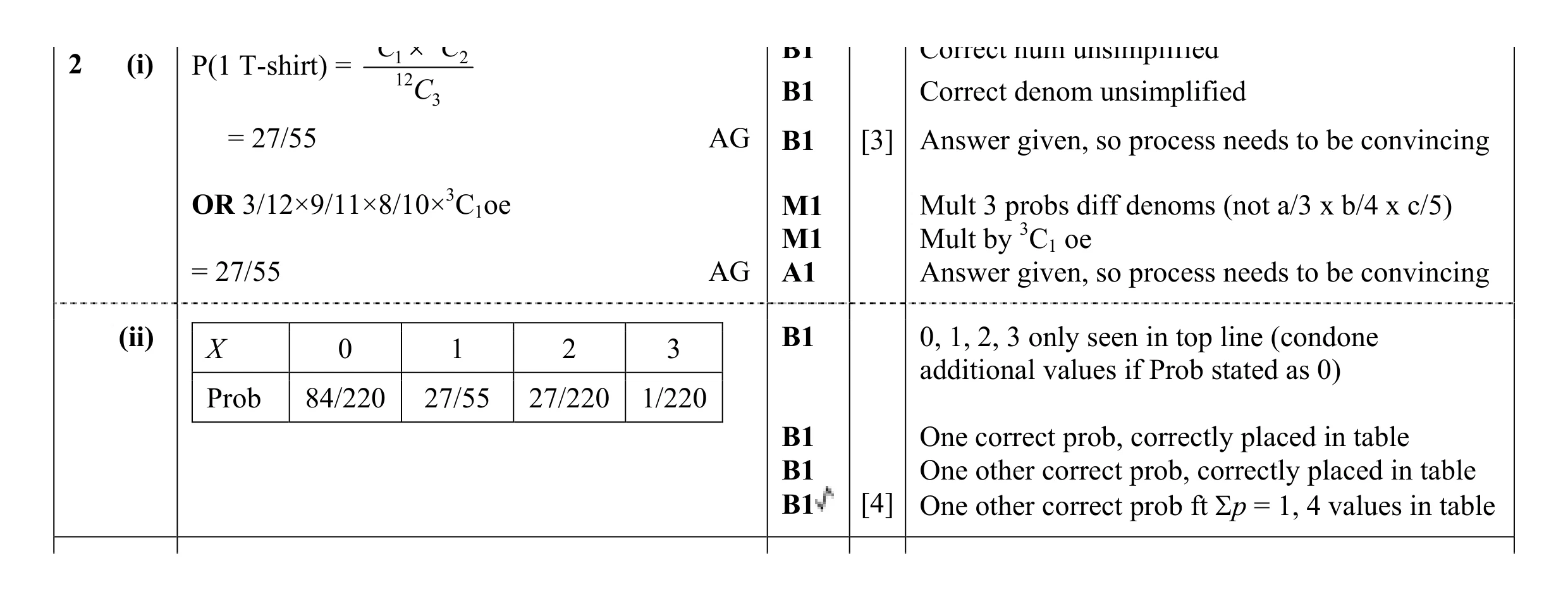 Mark scheme for question 35