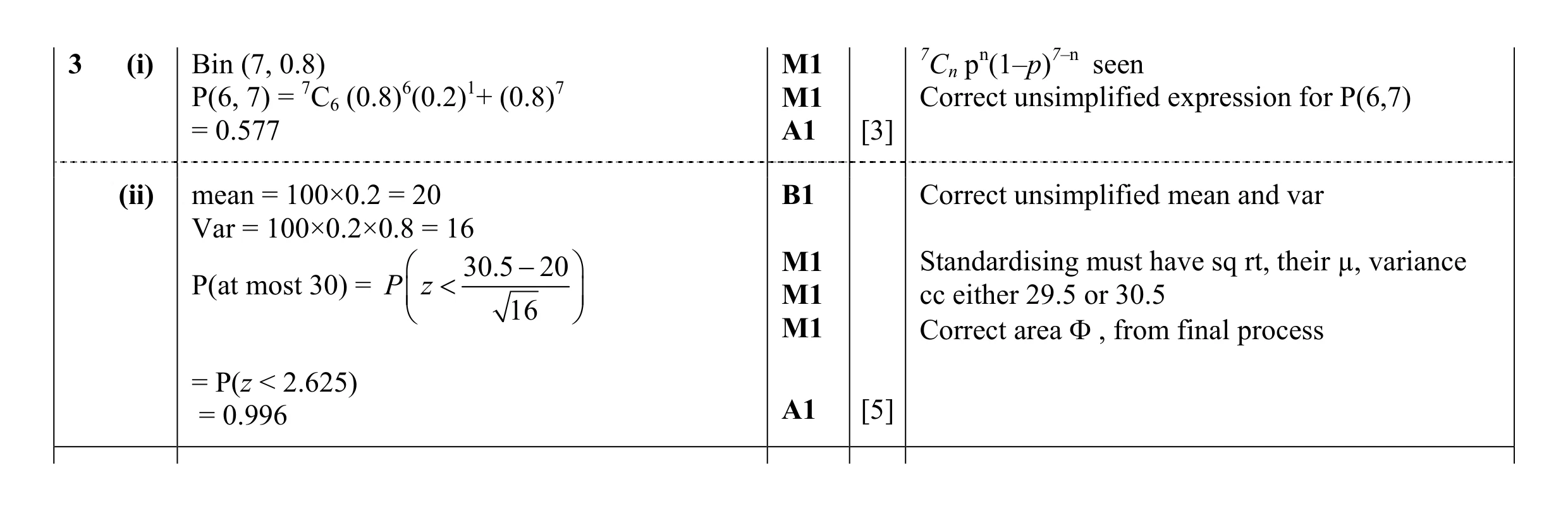 Mark scheme for question 41