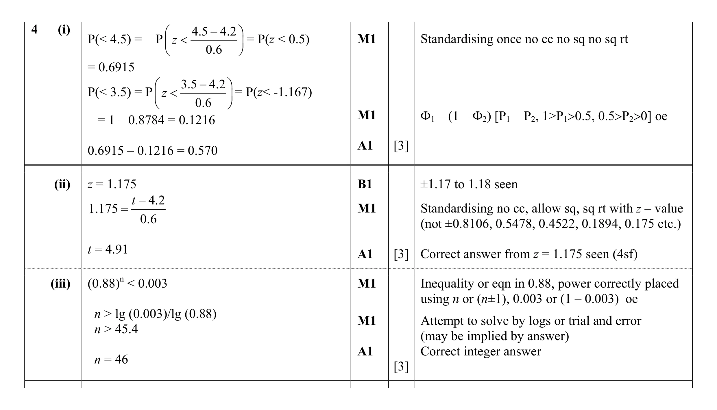 Mark scheme for question 42