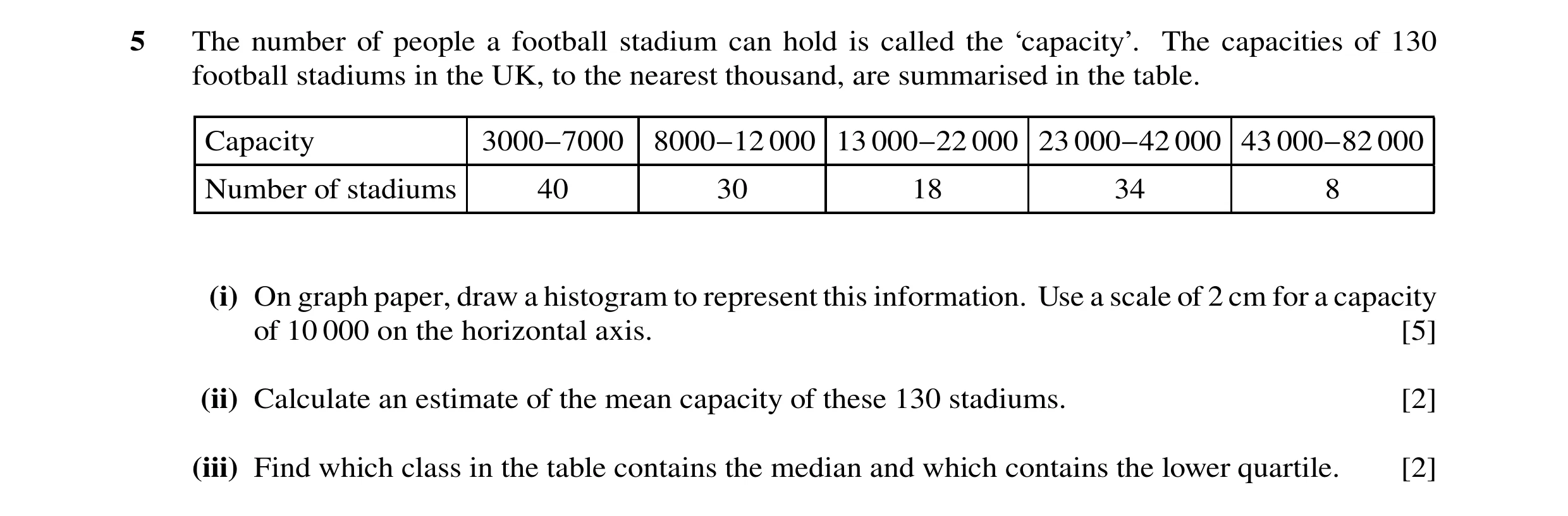 Question 52: The number of people a football stadium can hold is called the ‘capacity’. The capacities of 130 football stadiums in the UK, to the neares…