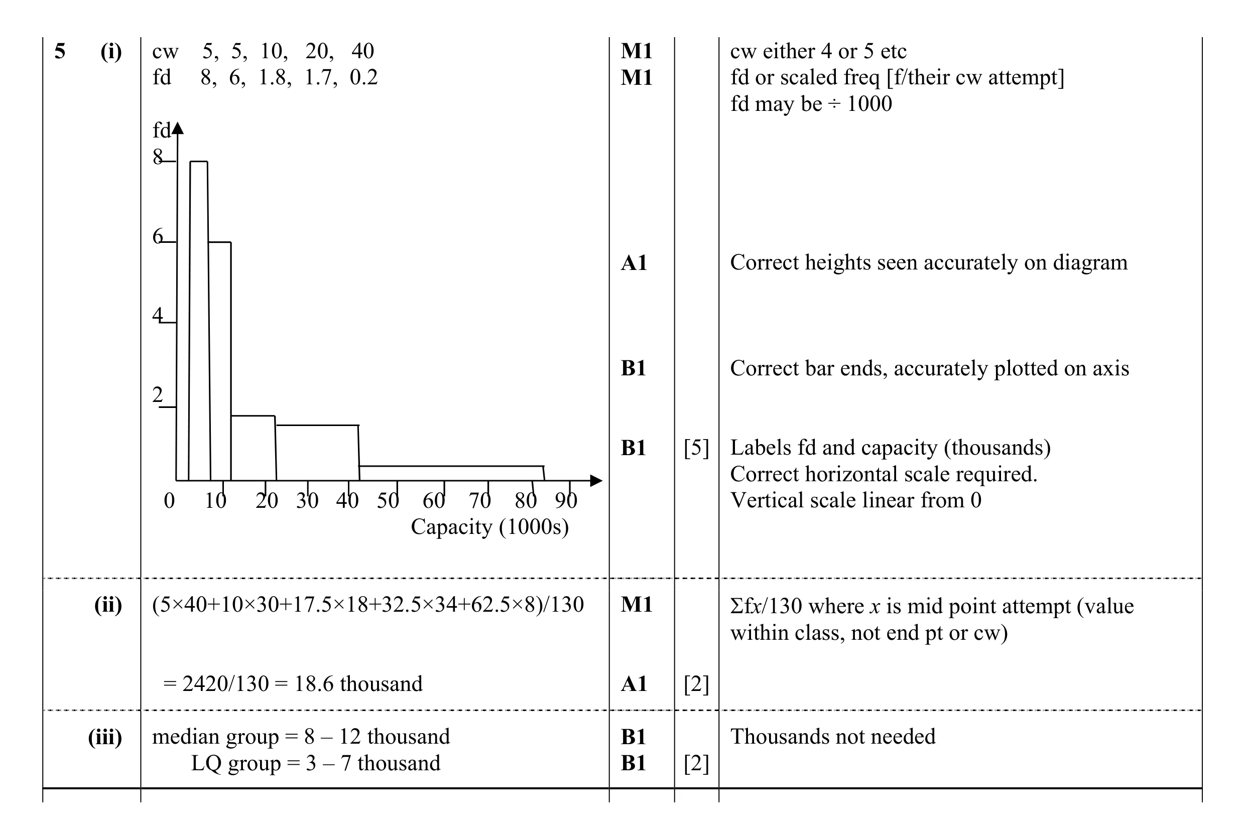 Mark scheme for question 52