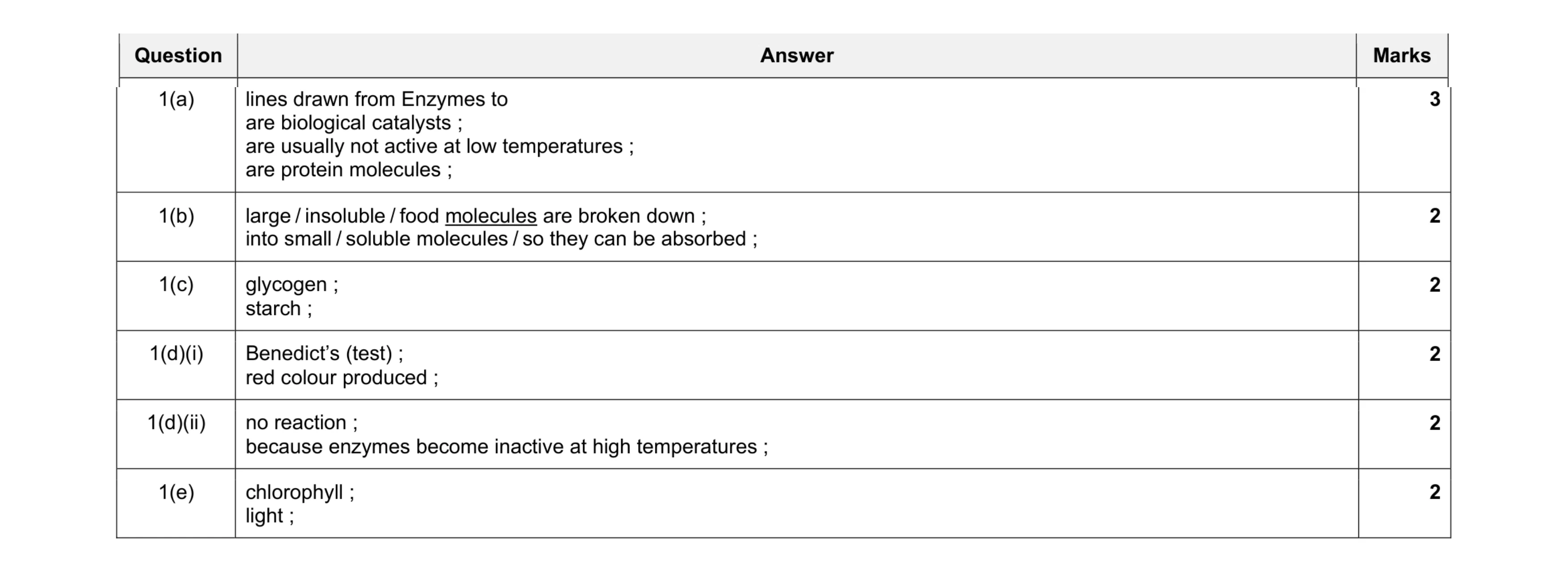 Mark scheme for question 2