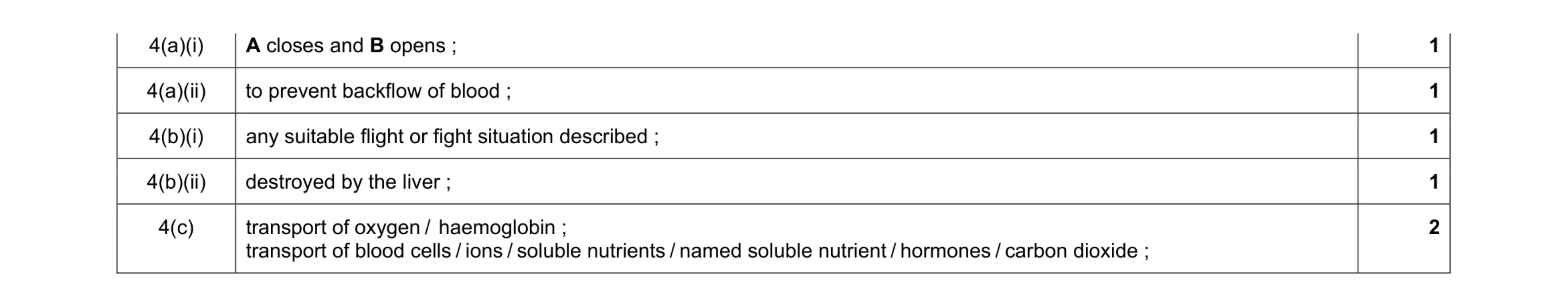 Mark scheme for question 1