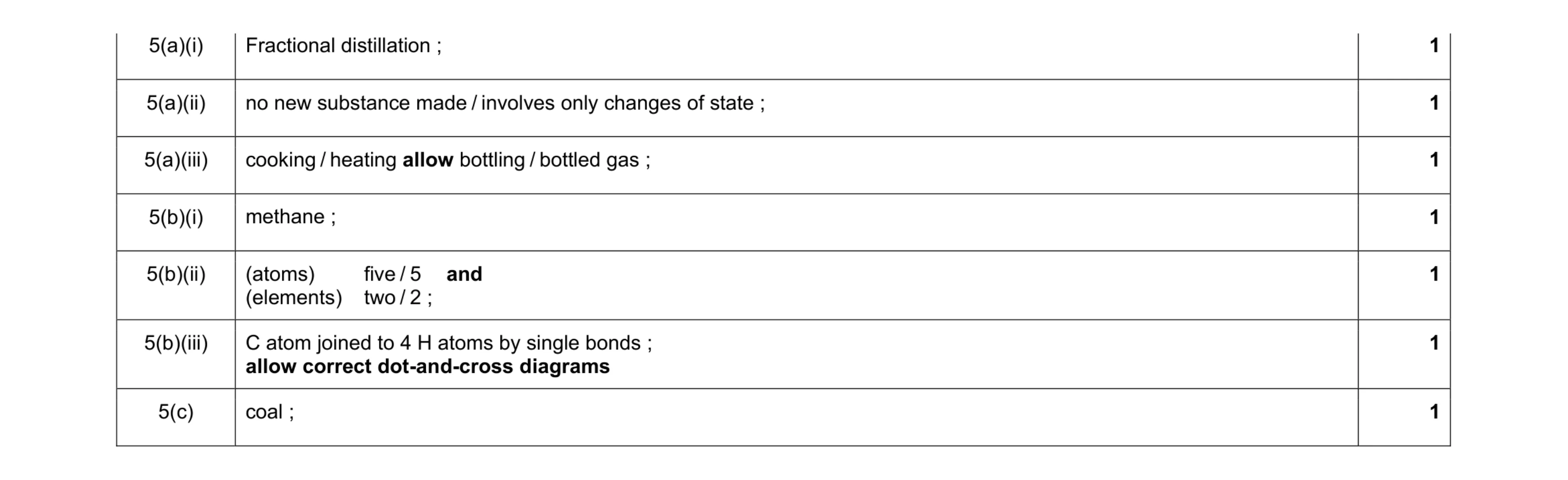 Mark scheme for question 3