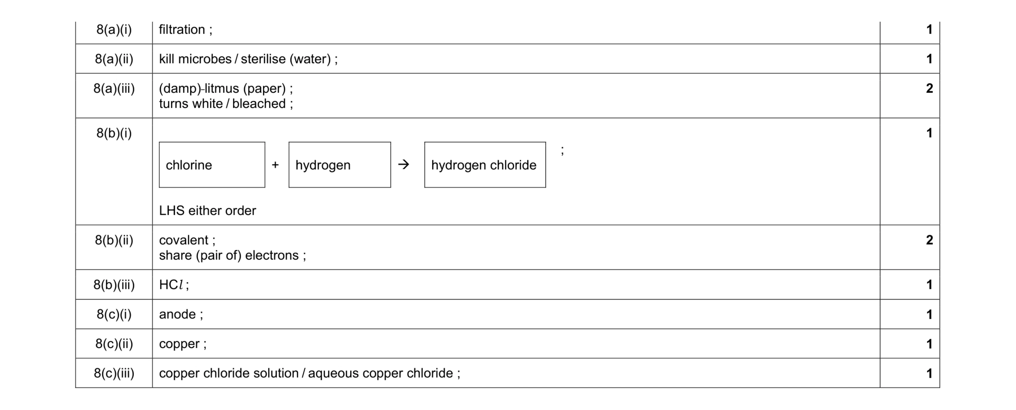 Mark scheme for question 2