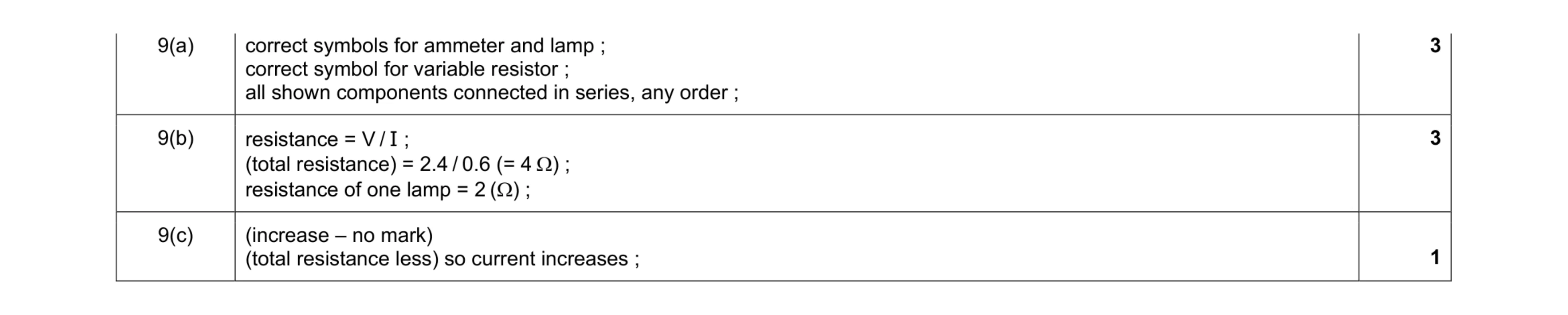 Mark scheme for question 3