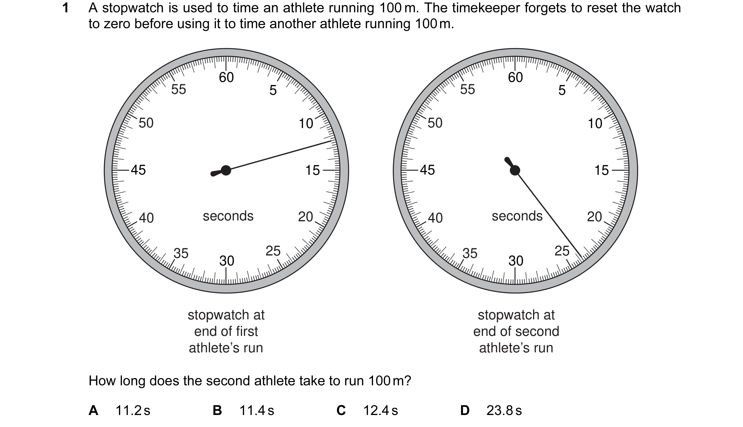 Question 20: A stopwatch is used to time an athlete running 100 m. The timekeeper forgets to reset the watch to zero before using it to time another ath…
