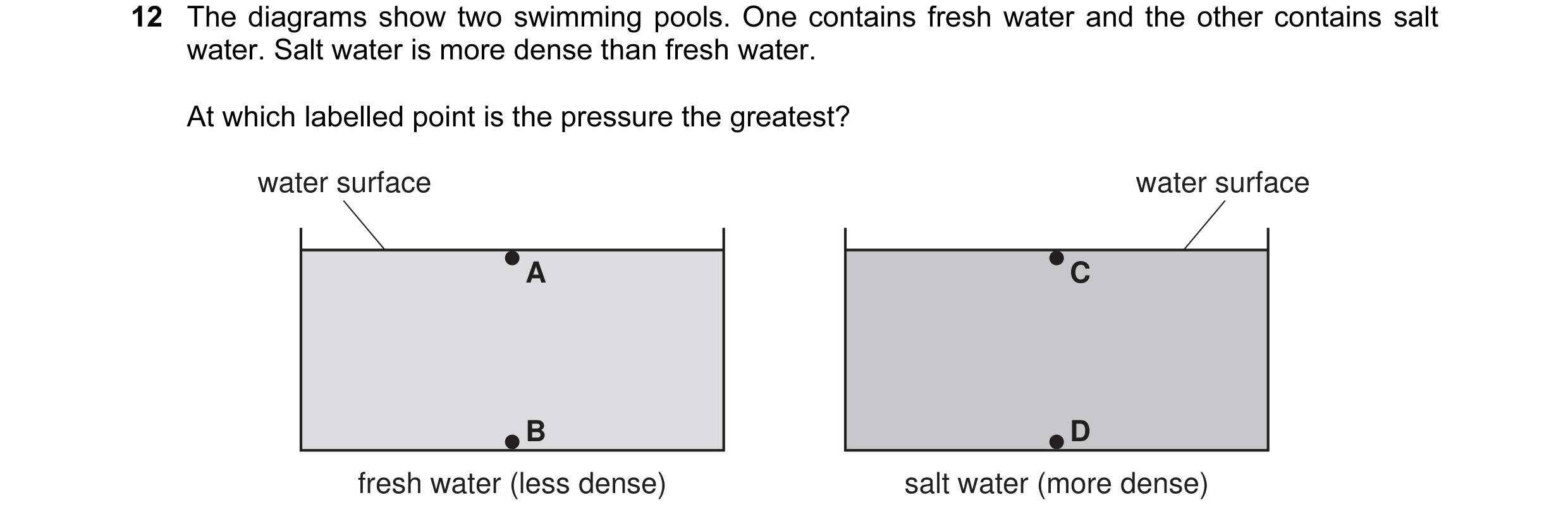 Question 19: The diagrams show two swimming pools. One contains fresh water and the other contains salt water. Salt water is more dense than fresh water…