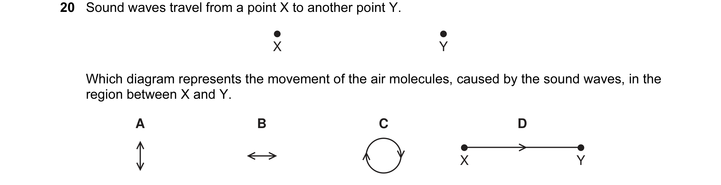 Question 21: Sound waves travel from a point X to another point Y. X Y Which diagram represents the movement of the air molecules, caused by the sound w…