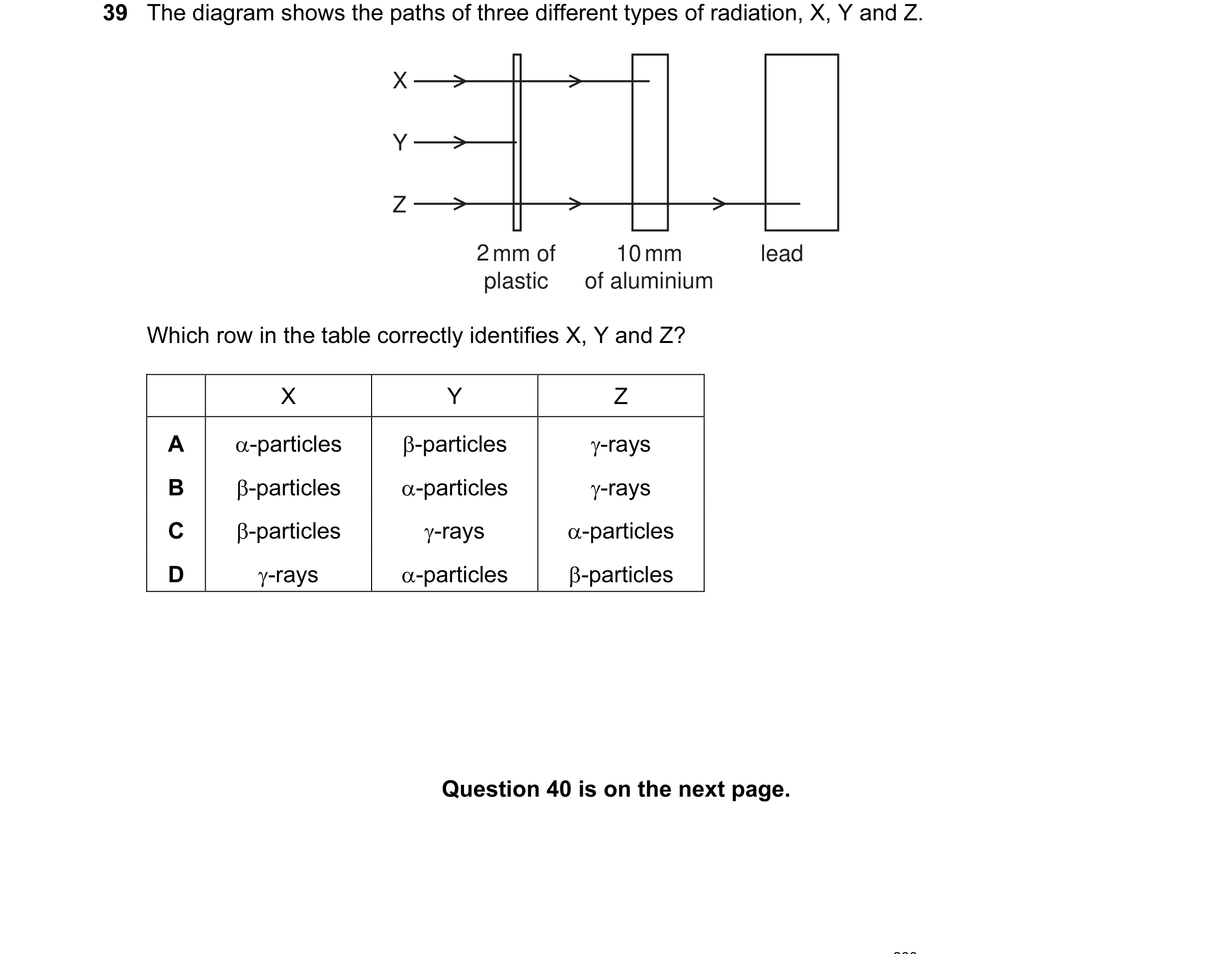 Question 21: The diagram shows the paths of three different types of radiation, X, Y and Z. X Y Z 2 mm of 10 mm lead plastic of aluminium Which row in t…