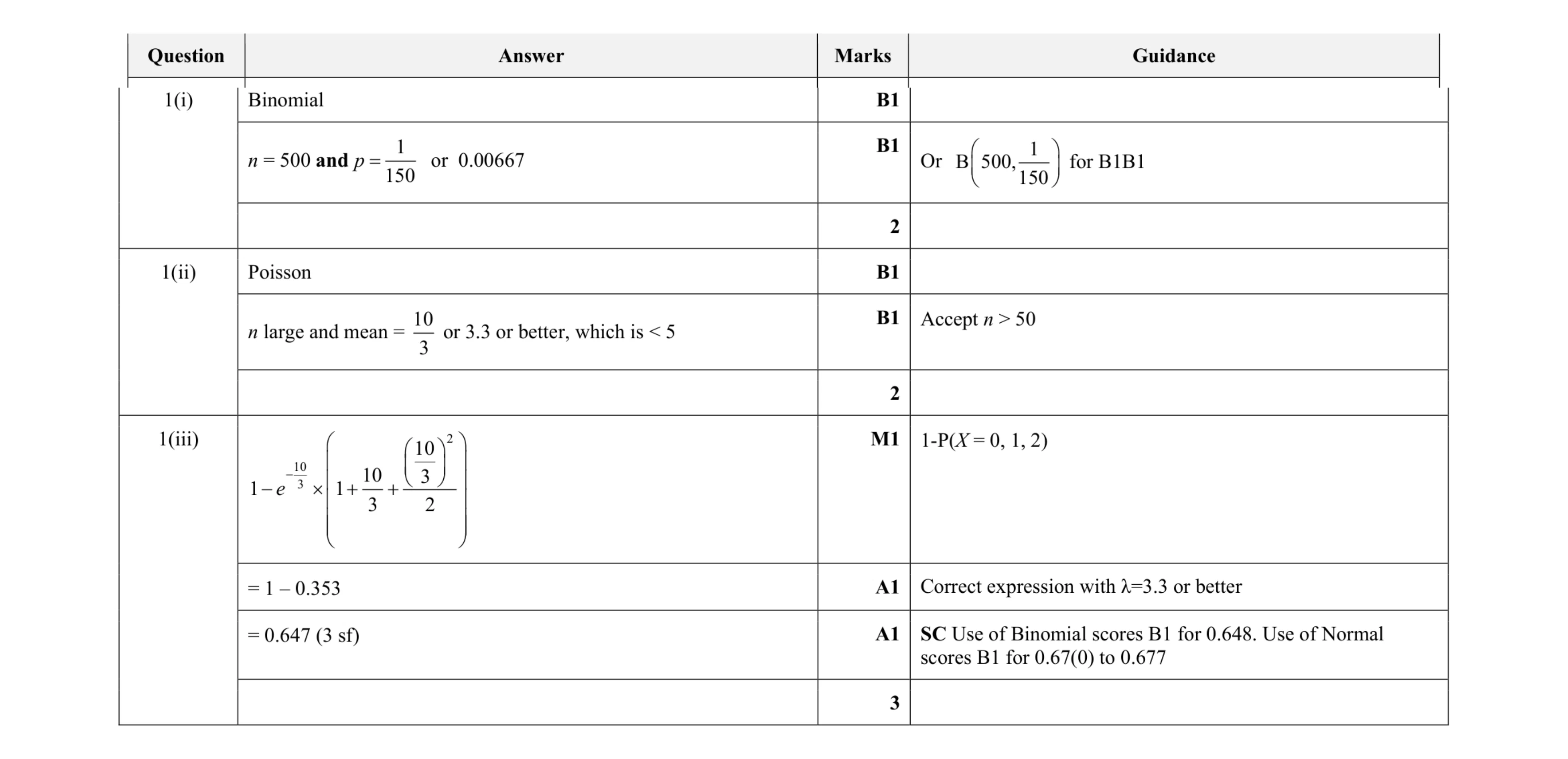 Mark scheme for question 58
