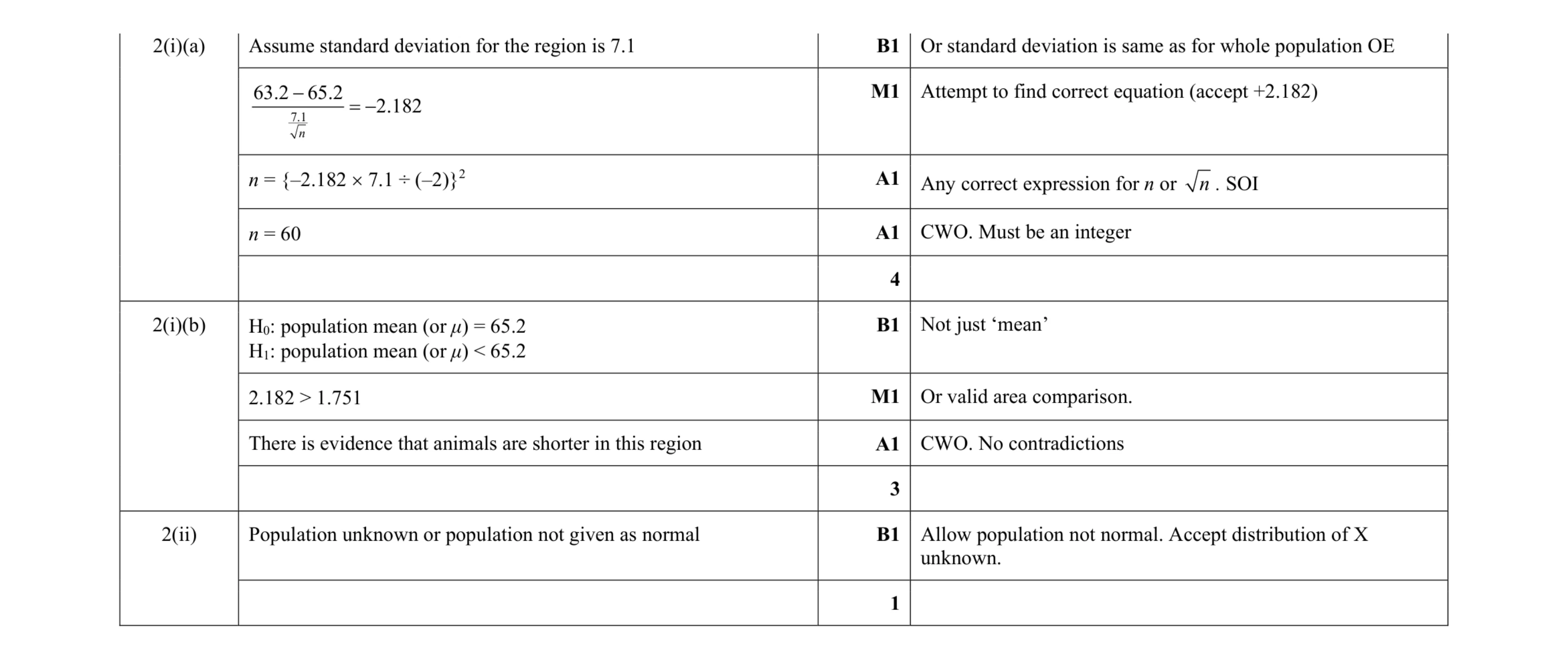 Mark scheme for question 39