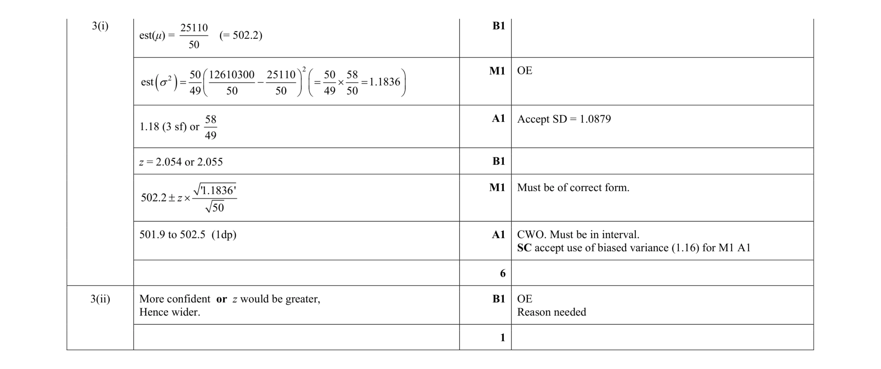 Mark scheme for question 40