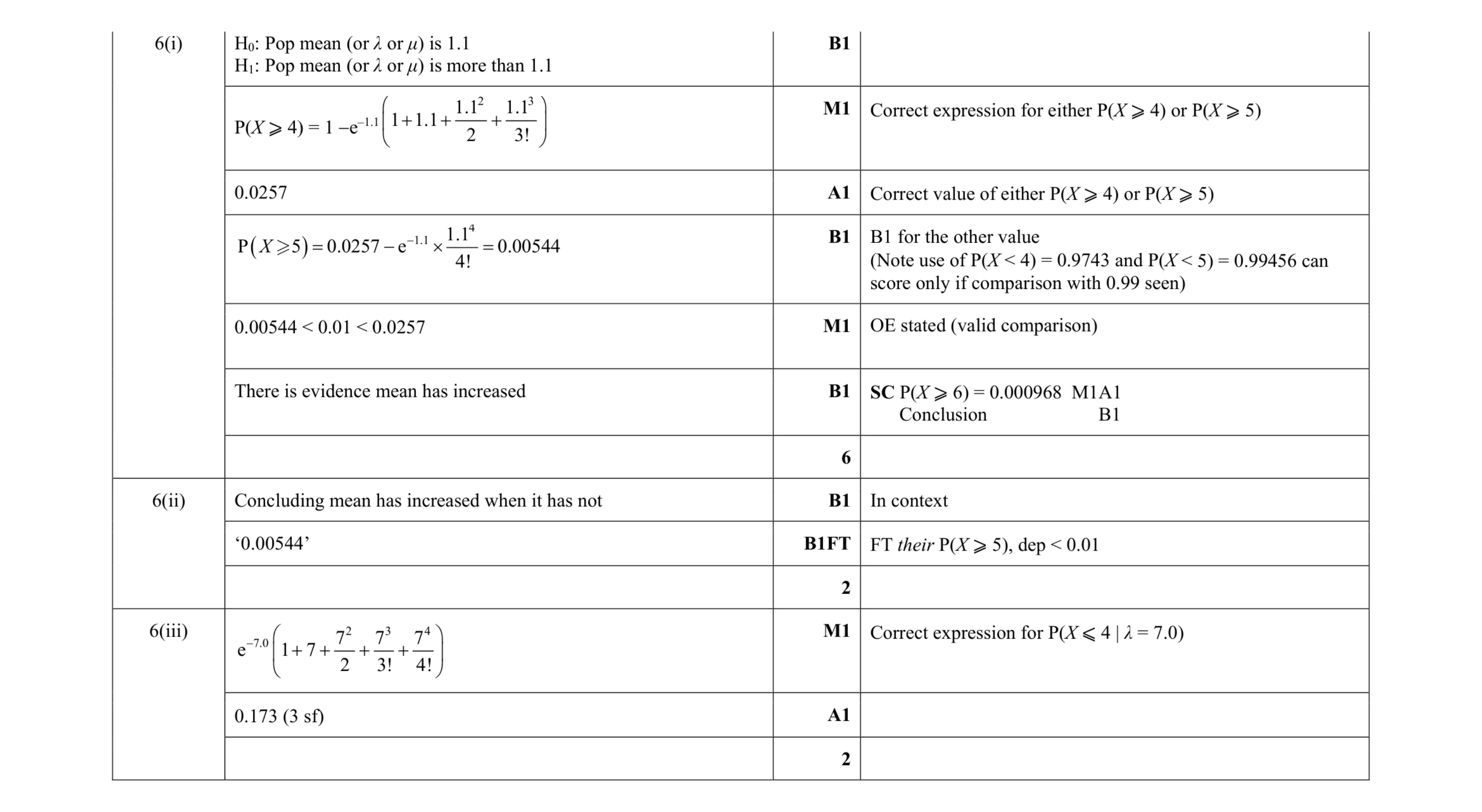 Mark scheme for question 44