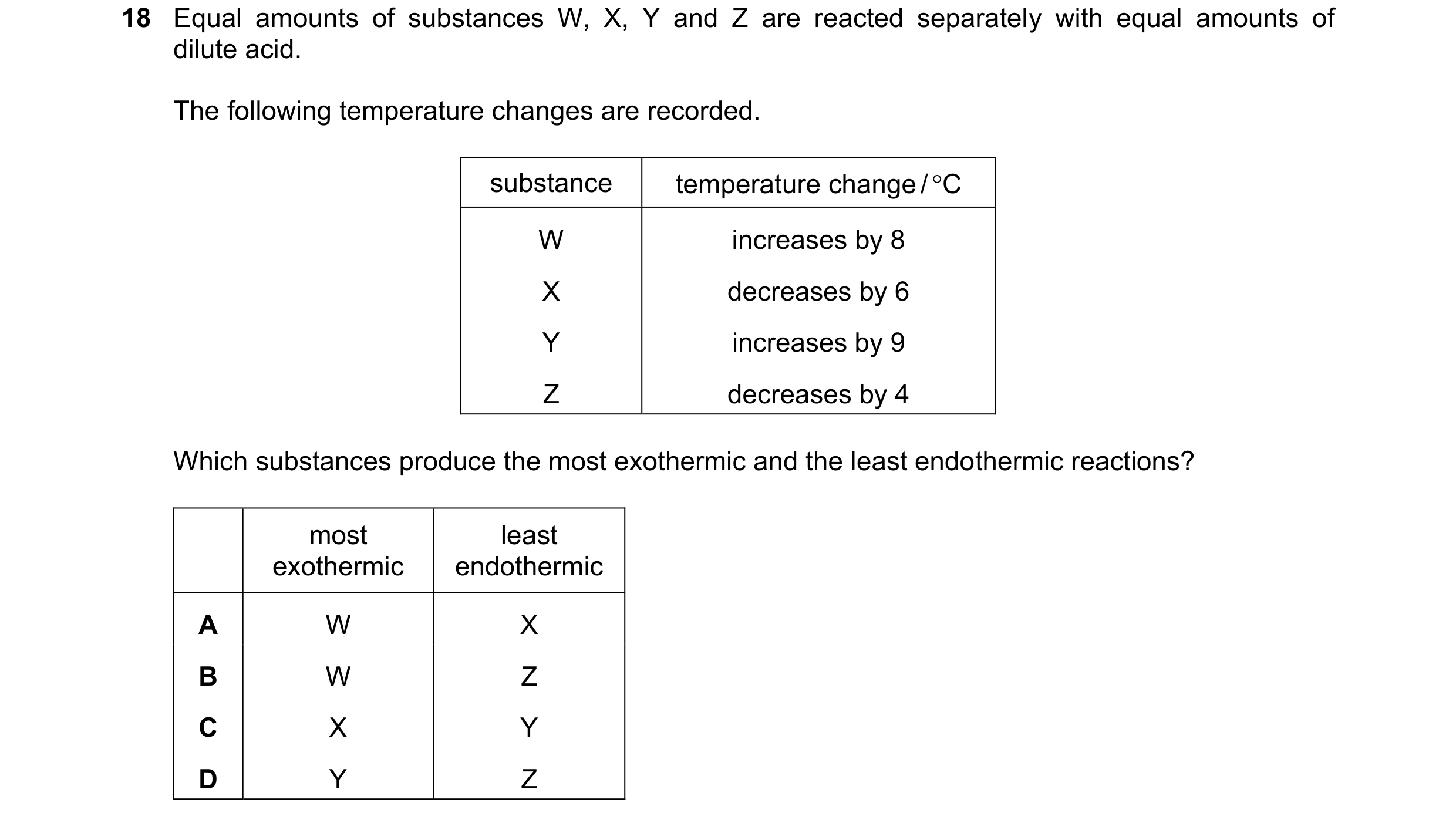 Question 9: Equal amounts of substances W, X, Y and Z are reacted separately with equal amounts of dilute acid. The following temperature changes are r…