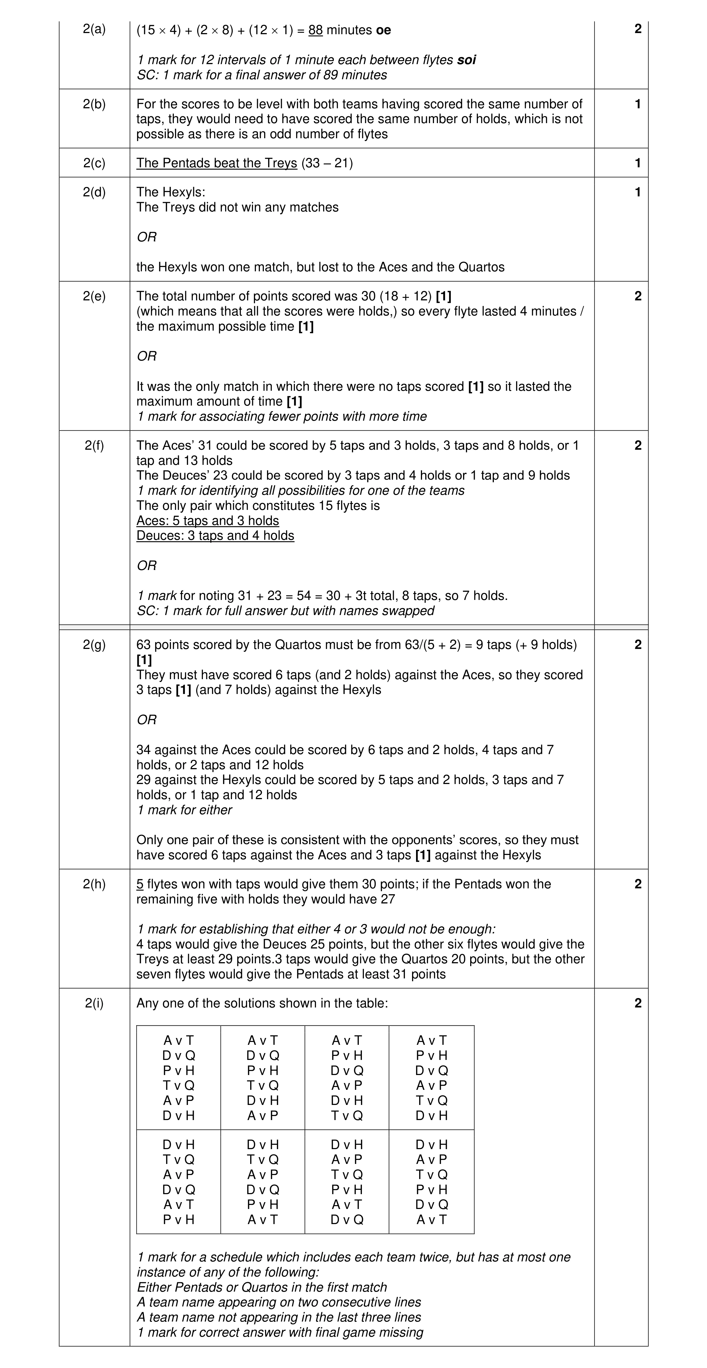 Mark scheme for question 74