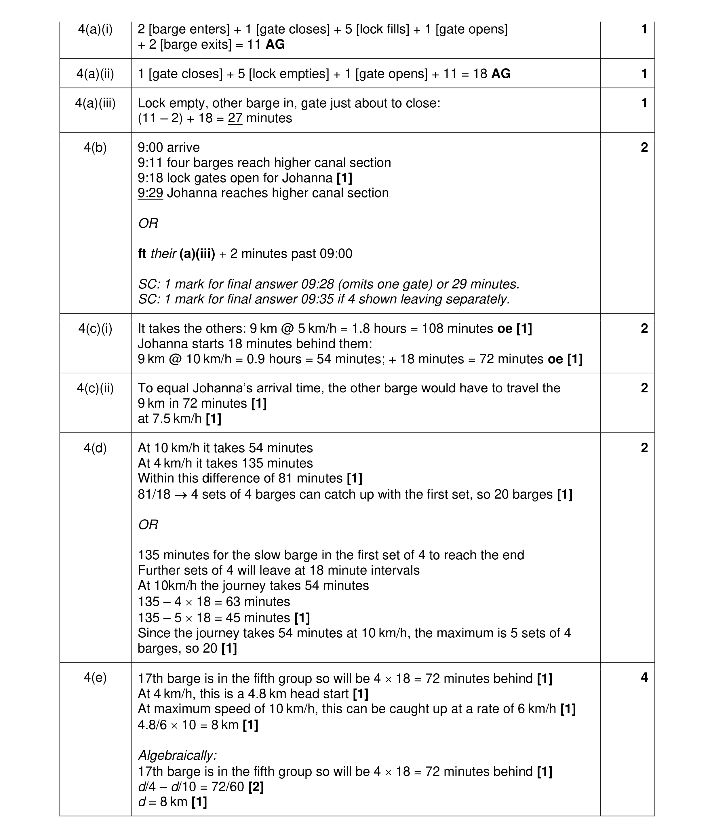 Mark scheme for question 145