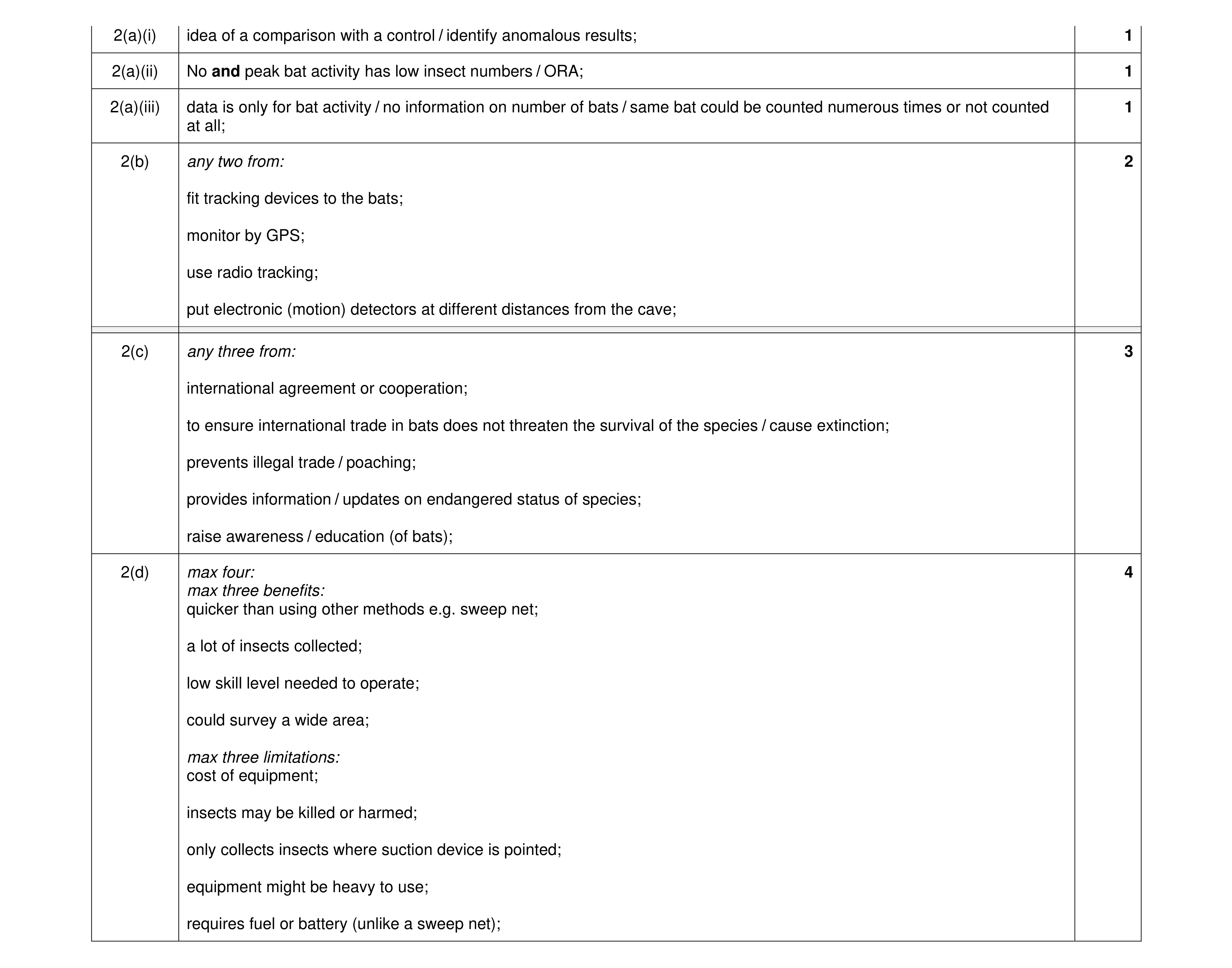 Mark scheme for question 7