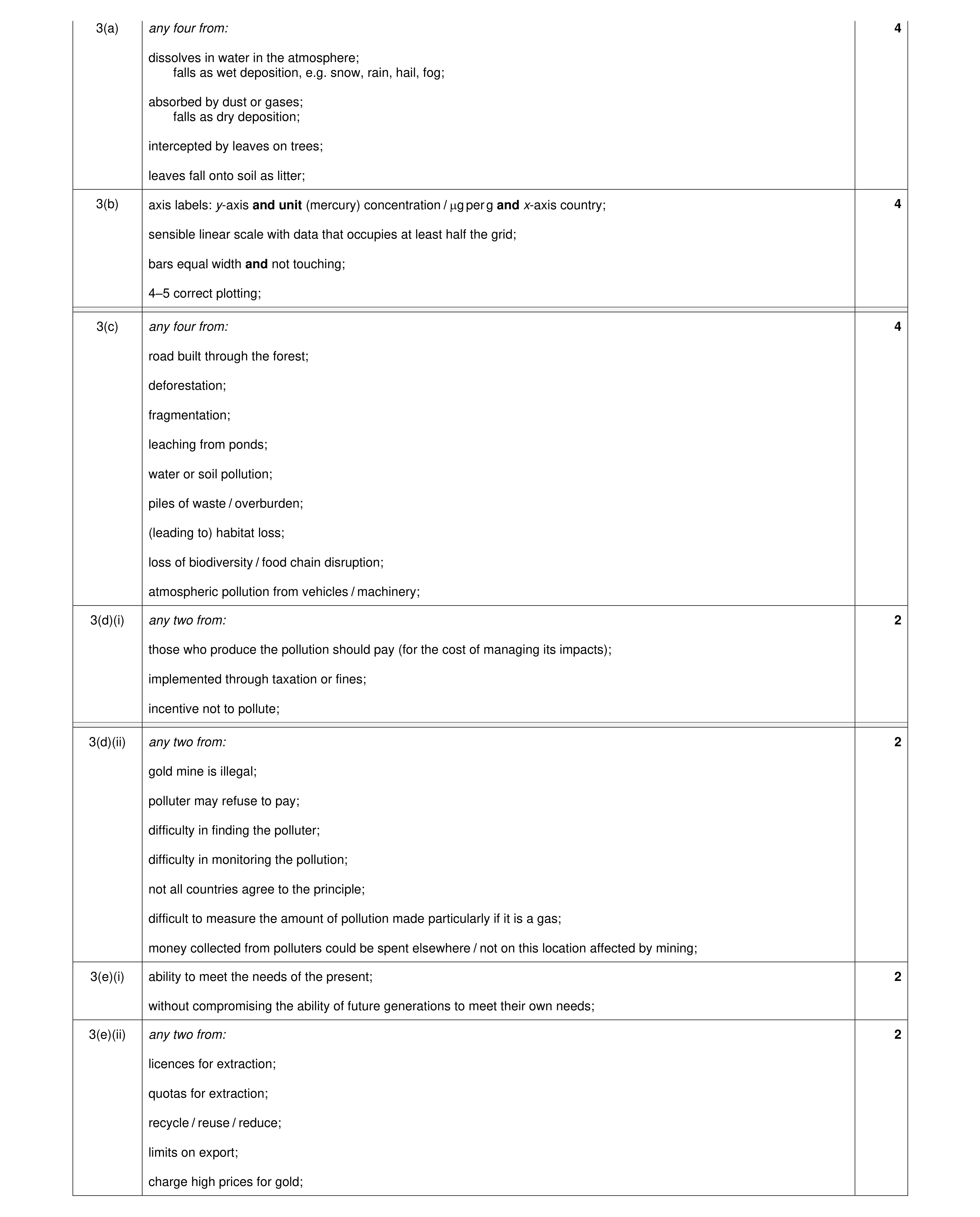 Mark scheme for question 69