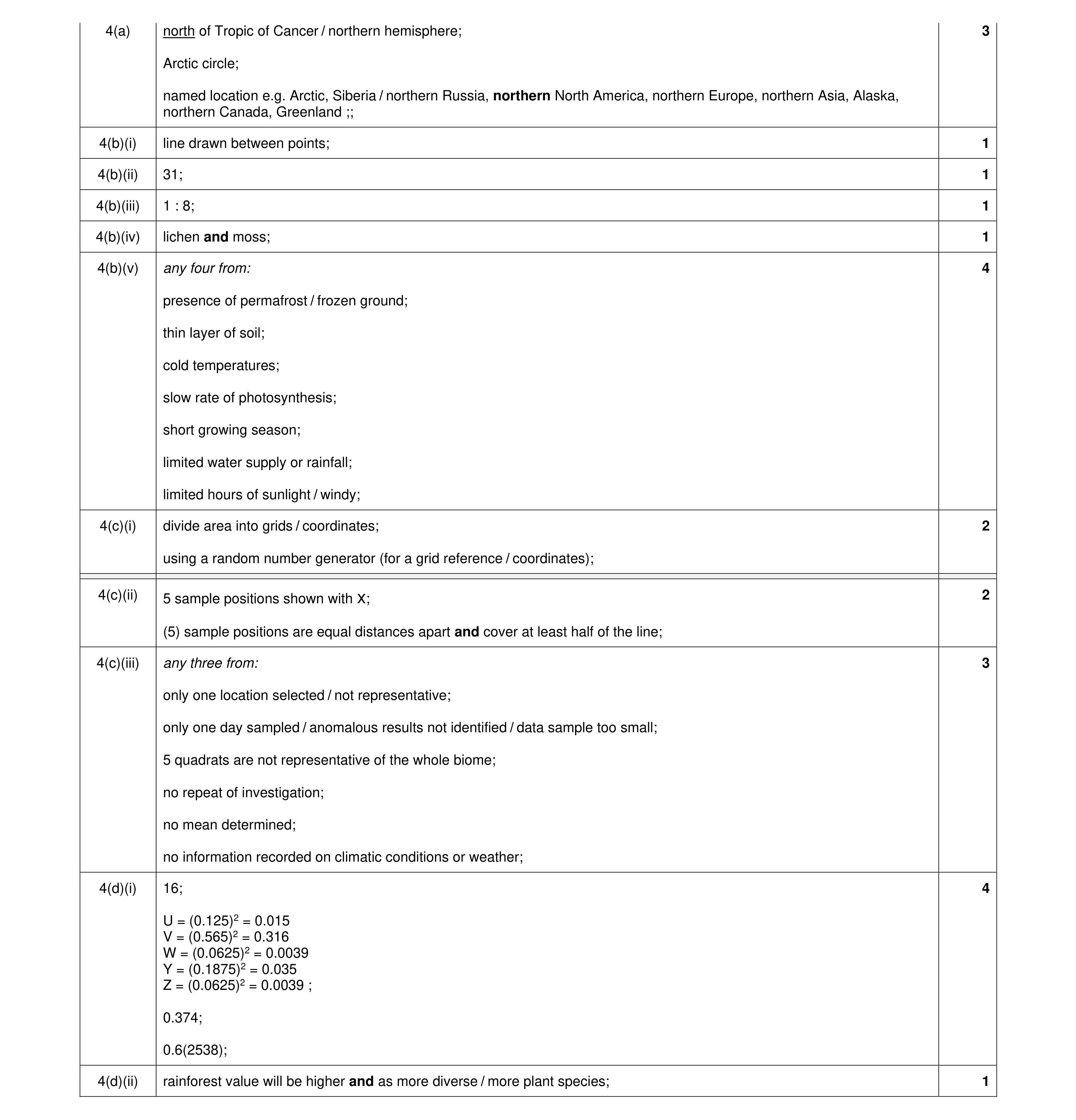 Mark scheme for question 40