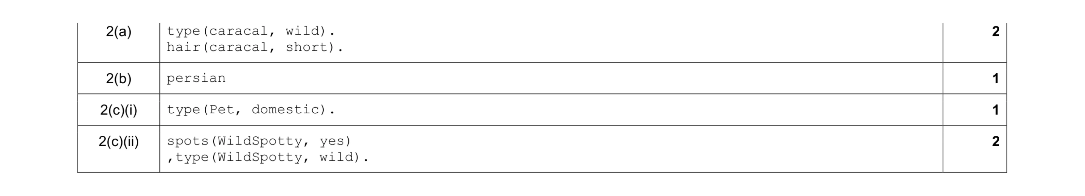 Mark scheme for question 9