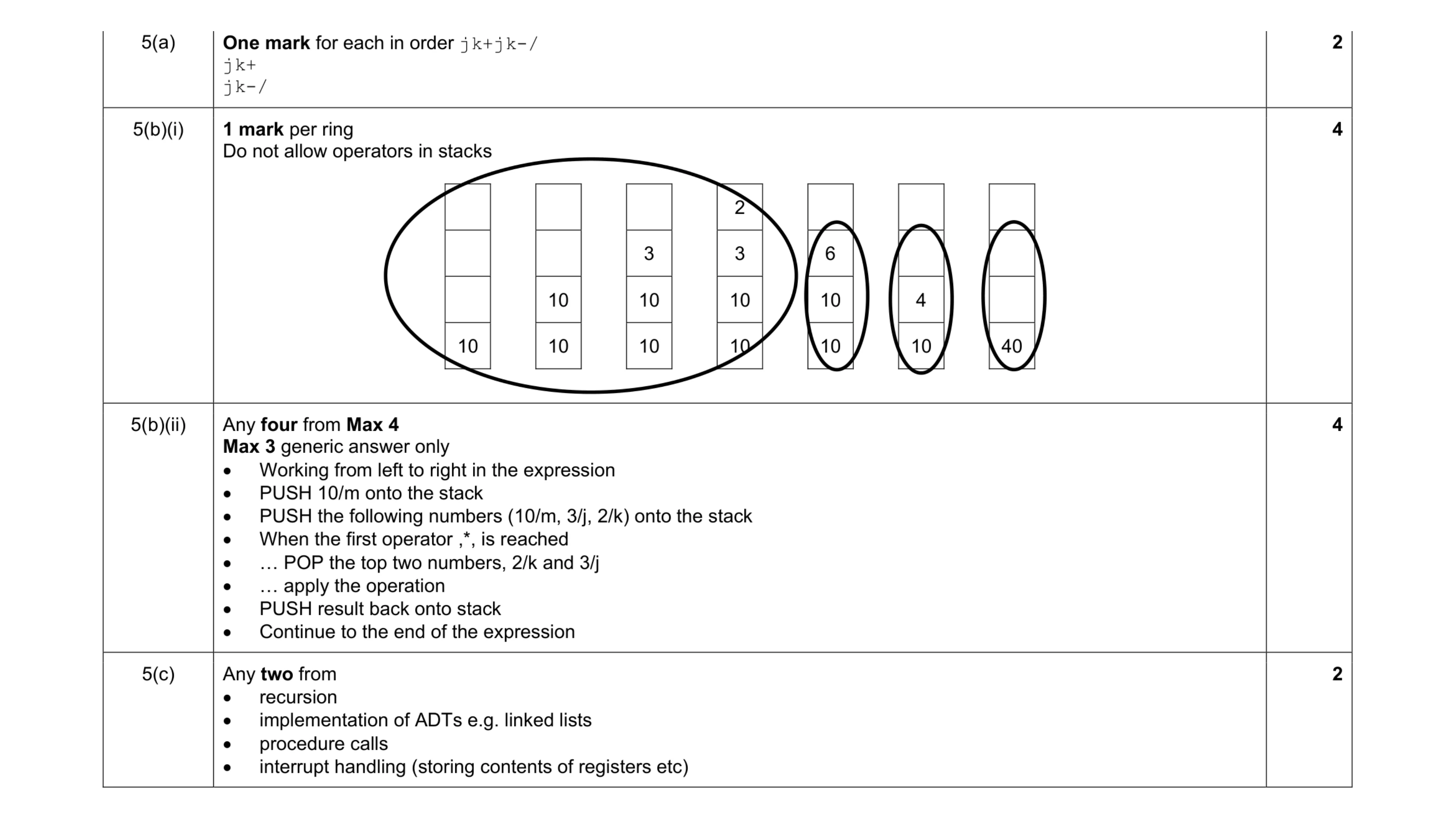 Mark scheme for question 7