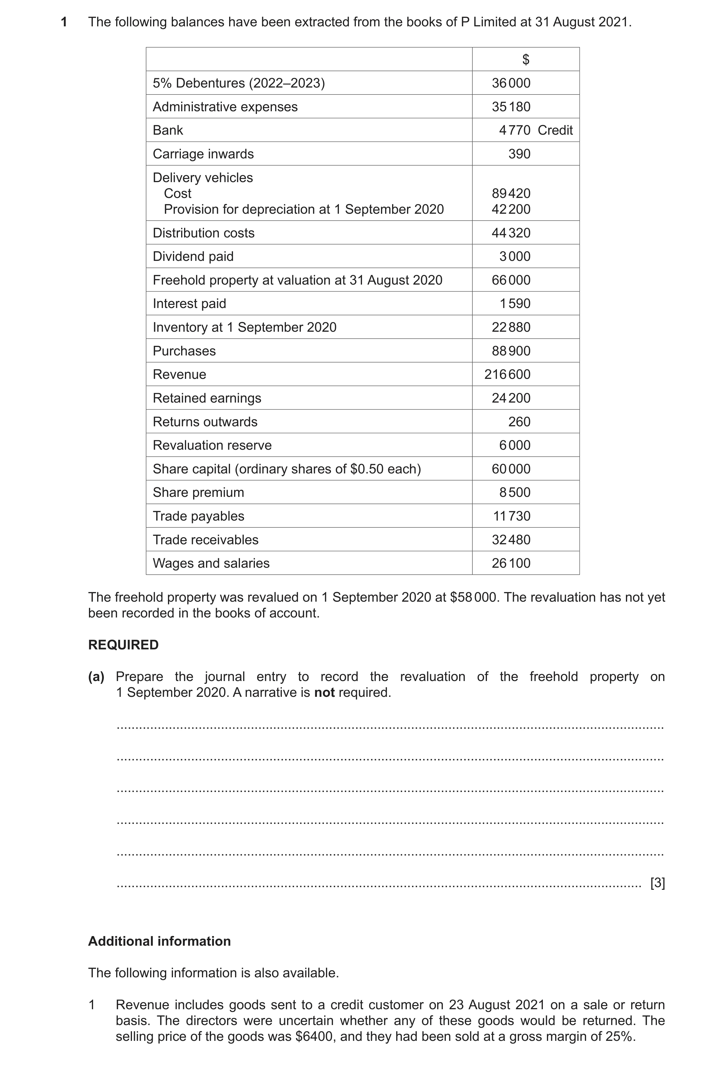Question 21: The following balances have been extracted from the books of P Limited at 31 August 2021. $ 5% Debentures (2022–2023) 36 000 Administrative…