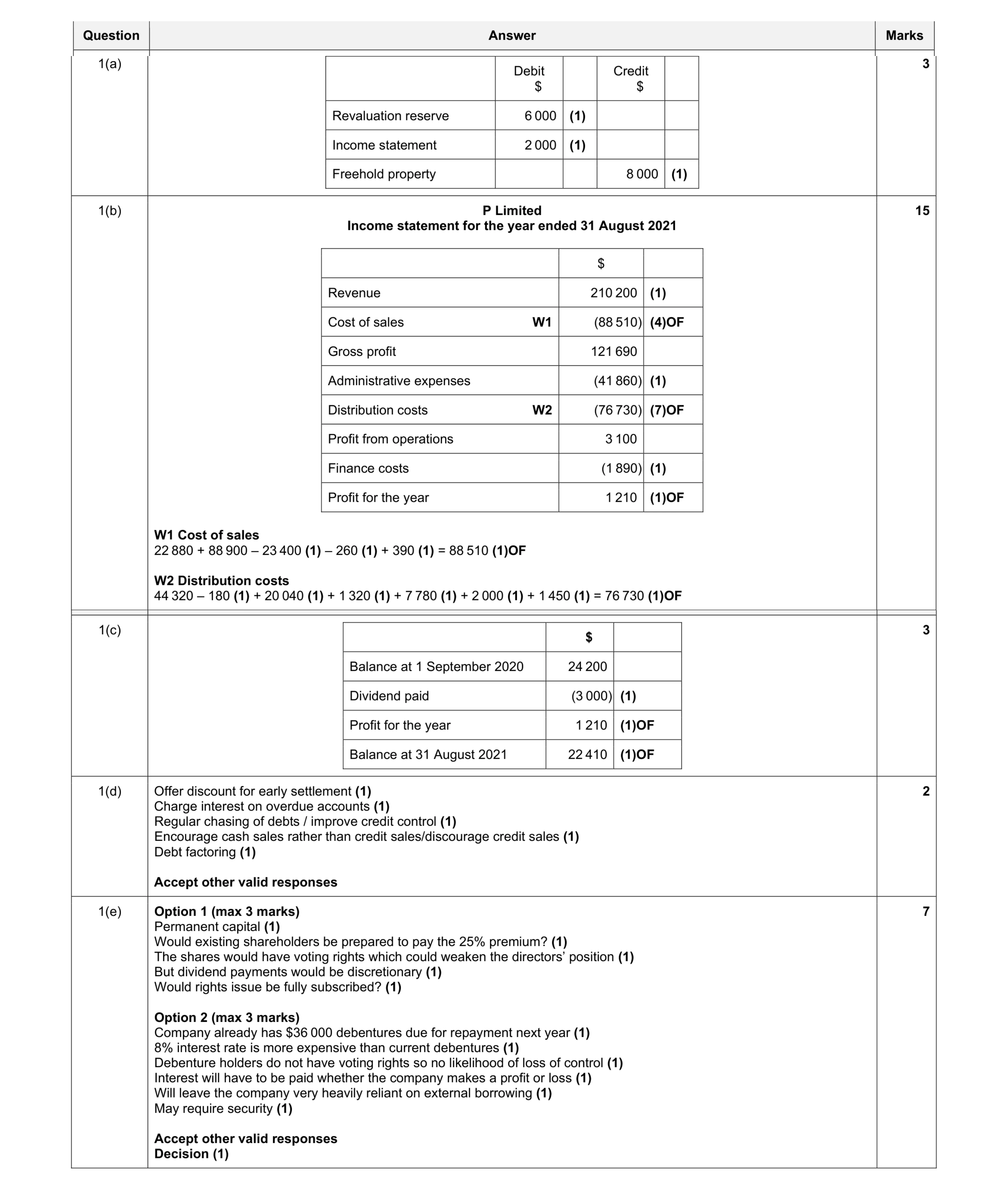 Mark scheme for question 21