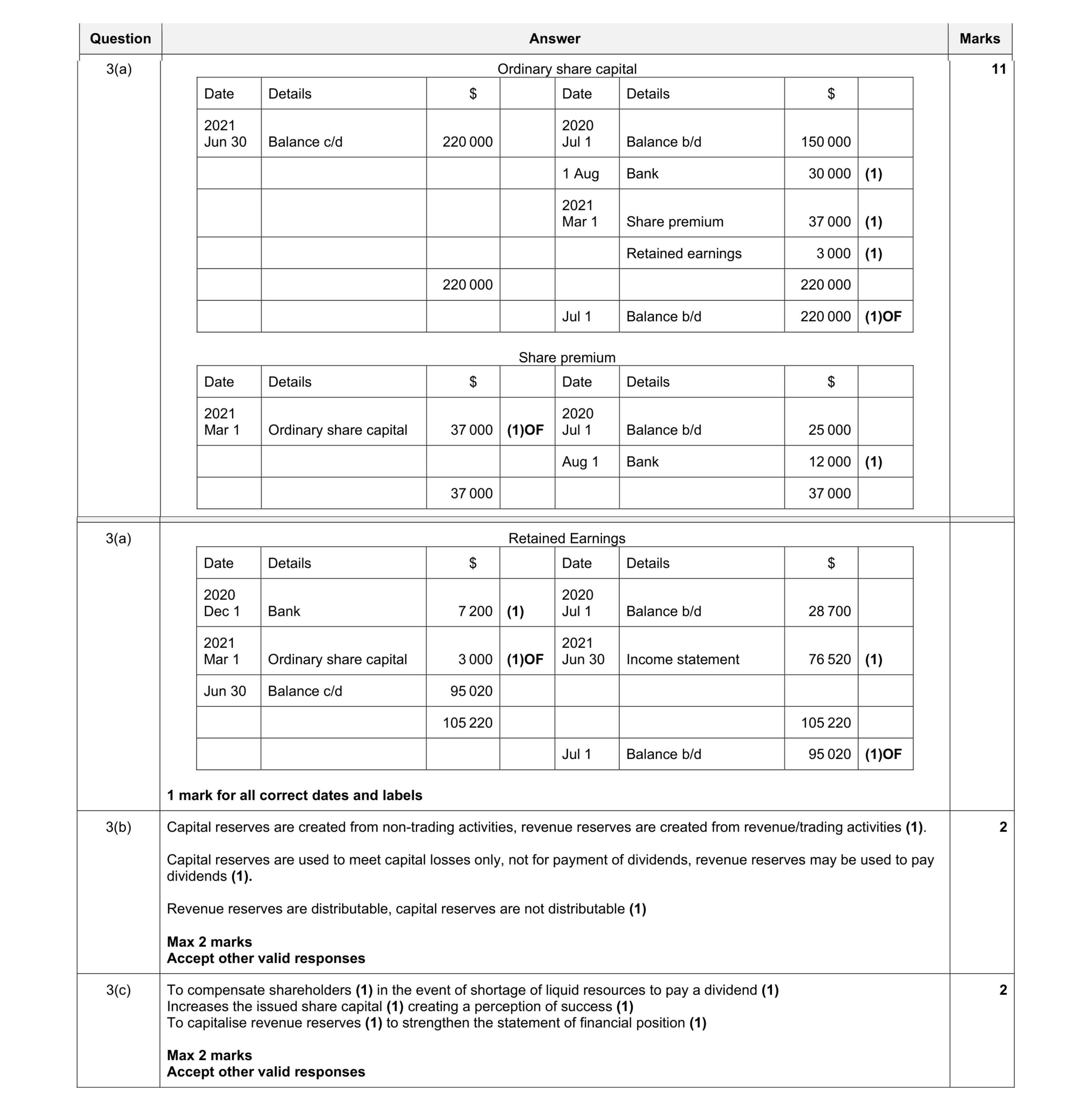 Mark scheme for question 5
