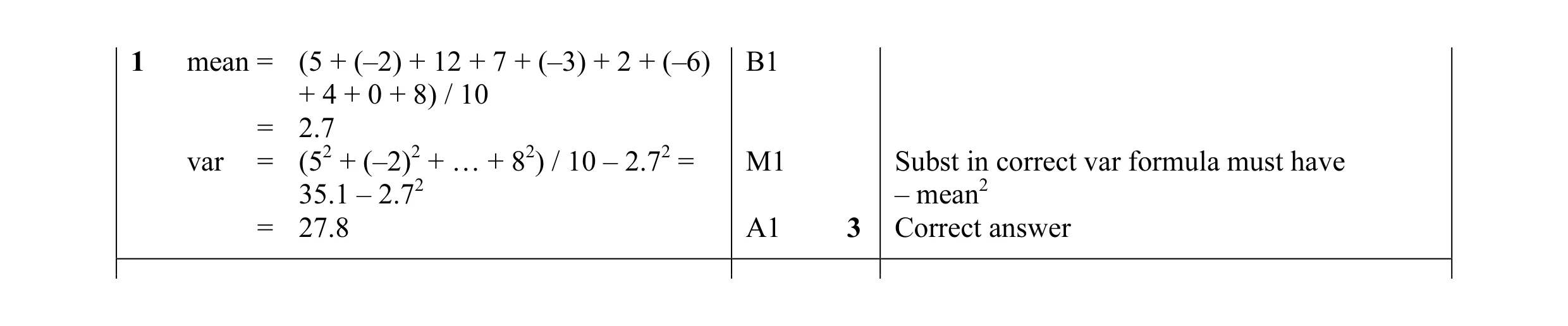 Mark scheme for question 37