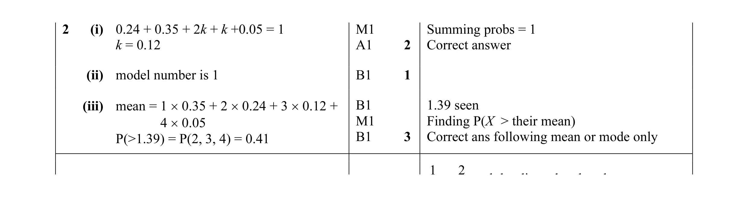 Mark scheme for question 29
