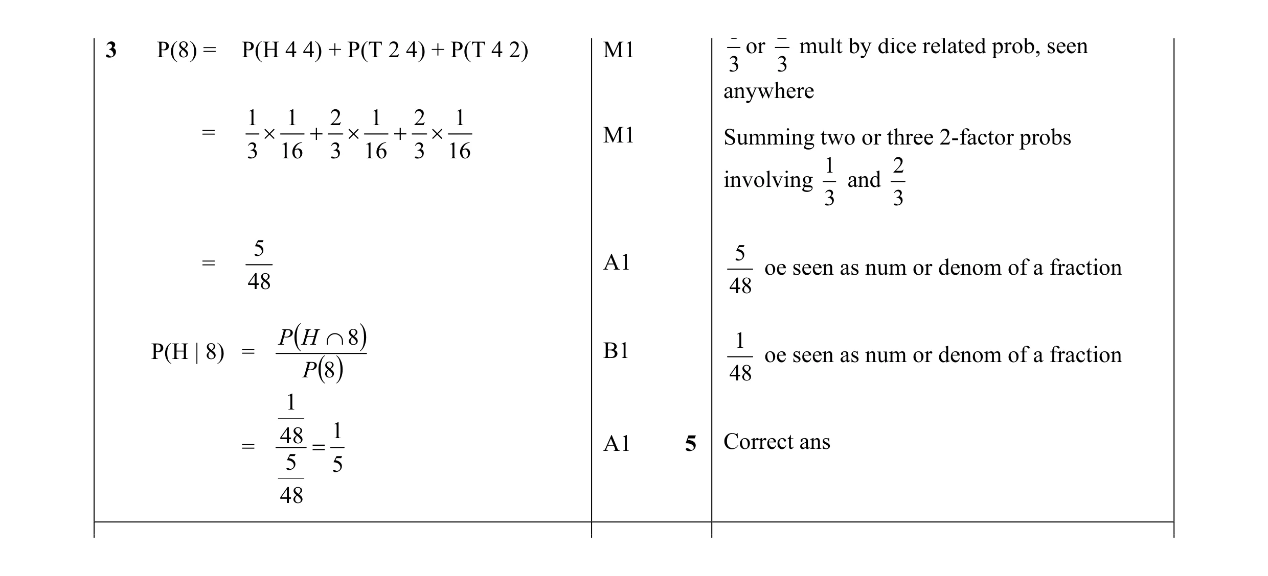 Mark scheme for question 67