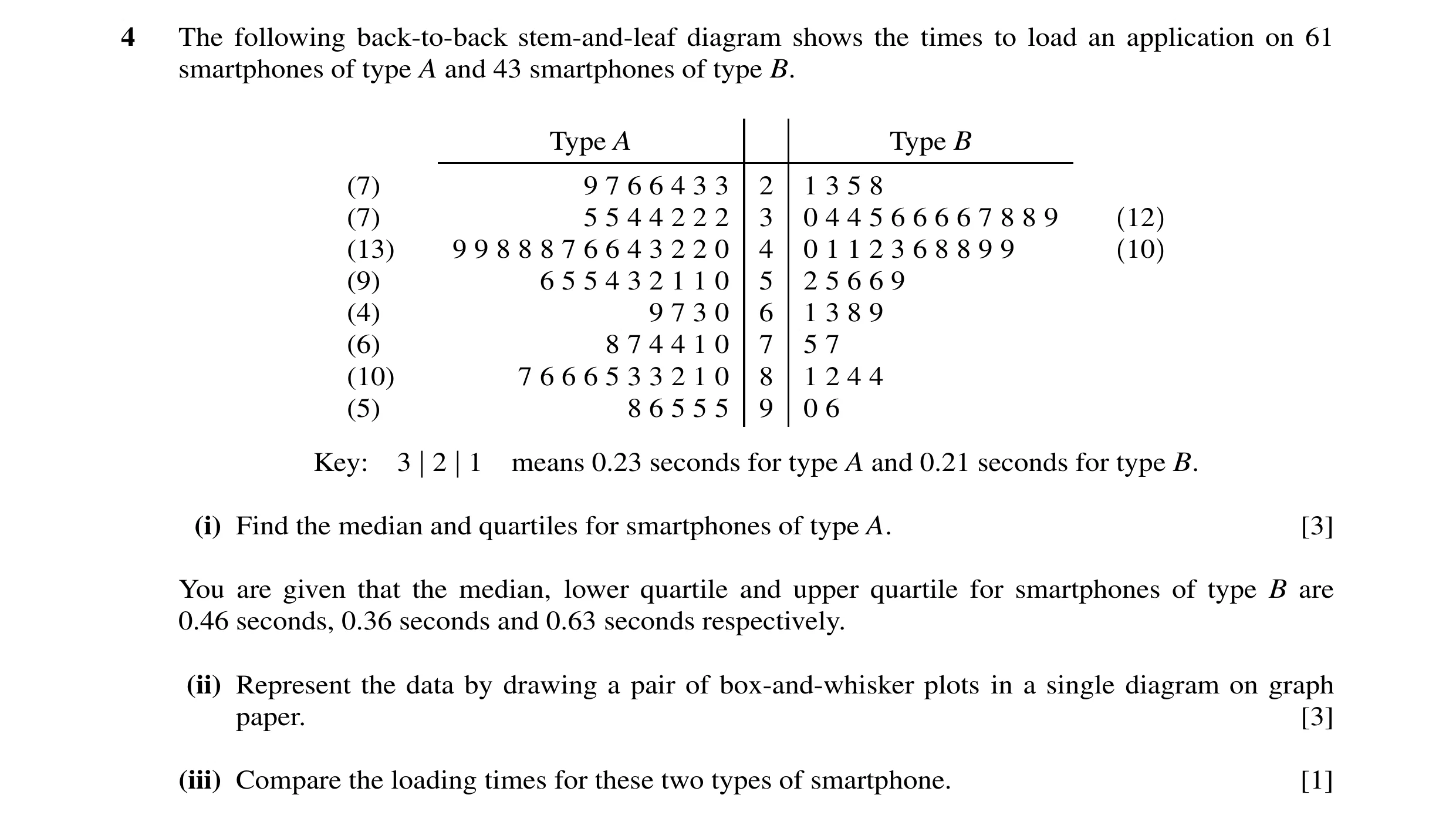 Question 38: The following back-to-back stem-and-leaf diagram shows the times to load an application on 61 smartphones of type A and 43 smartphones of t…