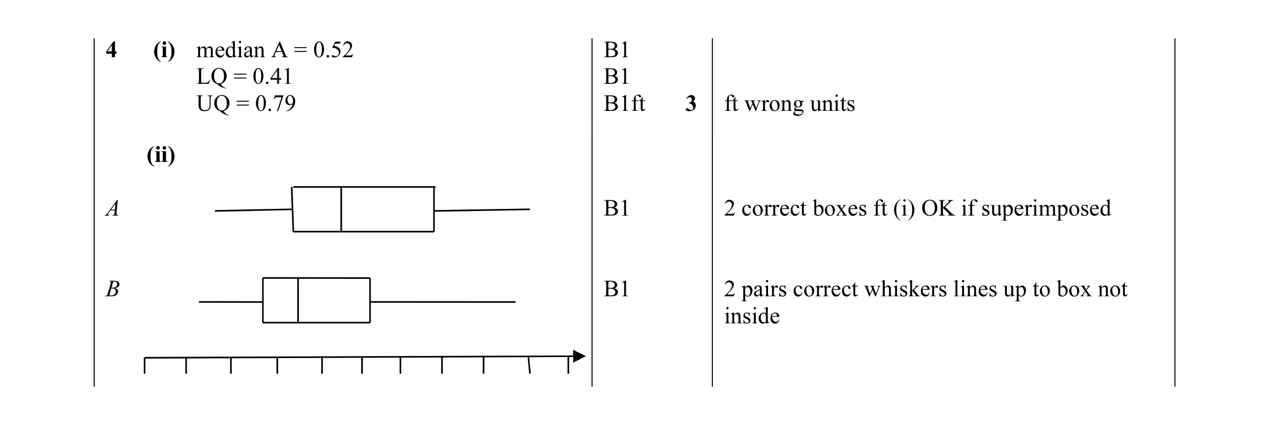 Mark scheme for question 38