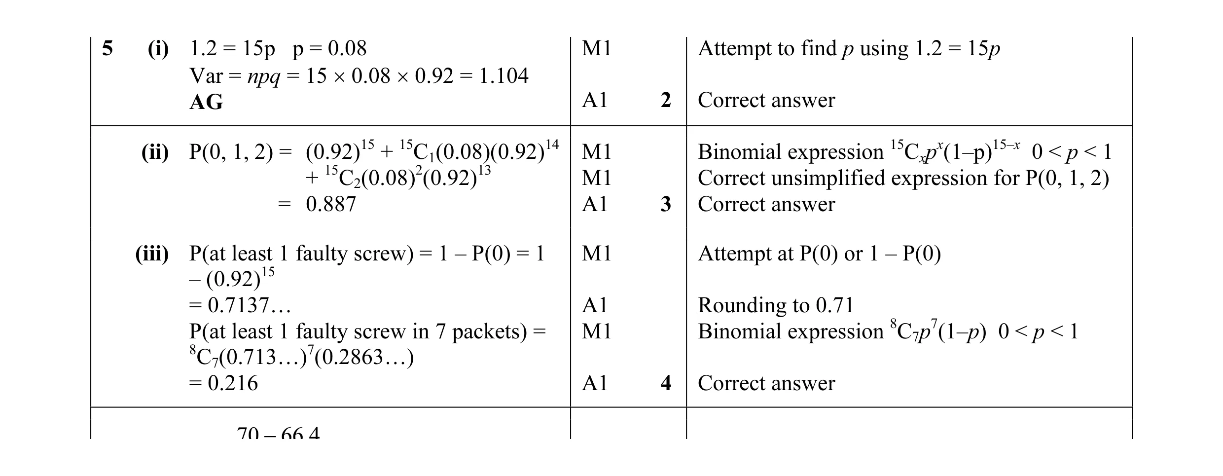 Mark scheme for question 68