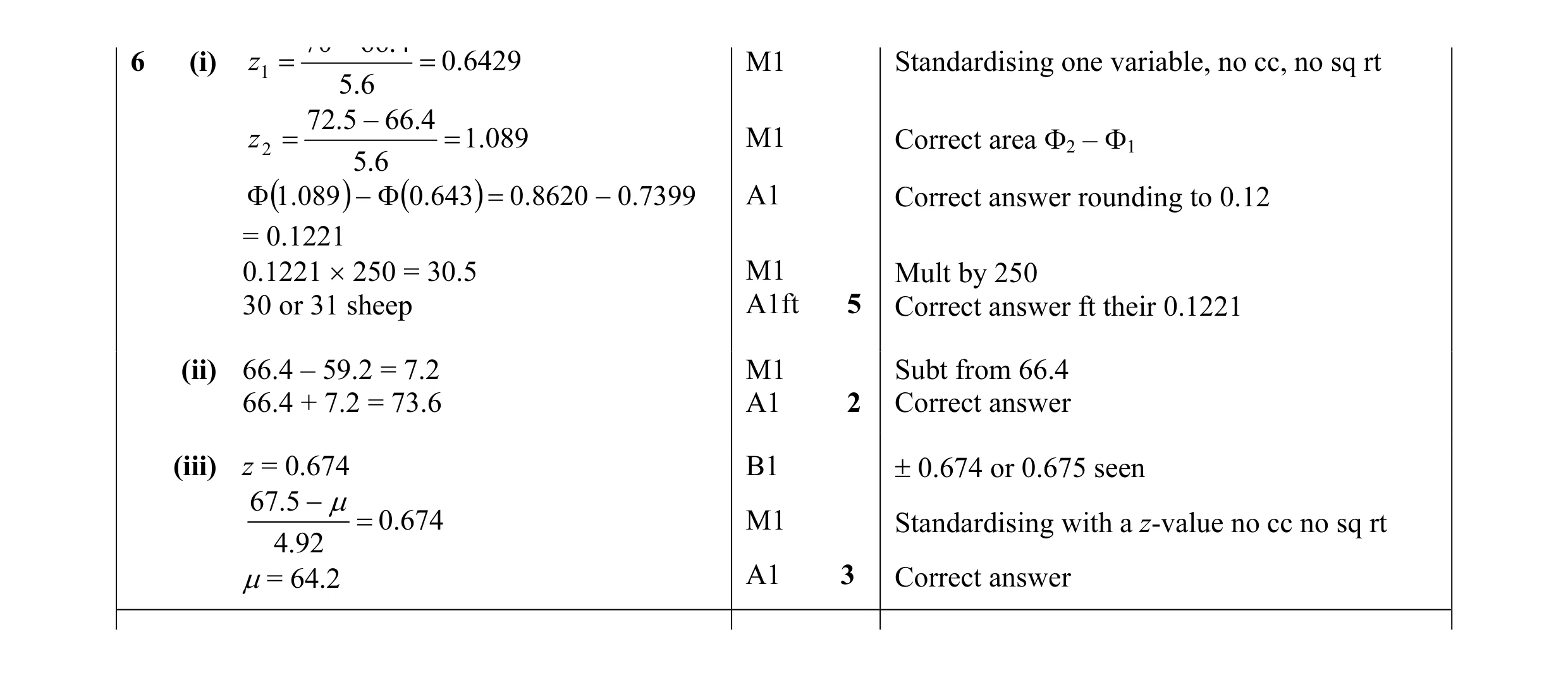 Mark scheme for question 31