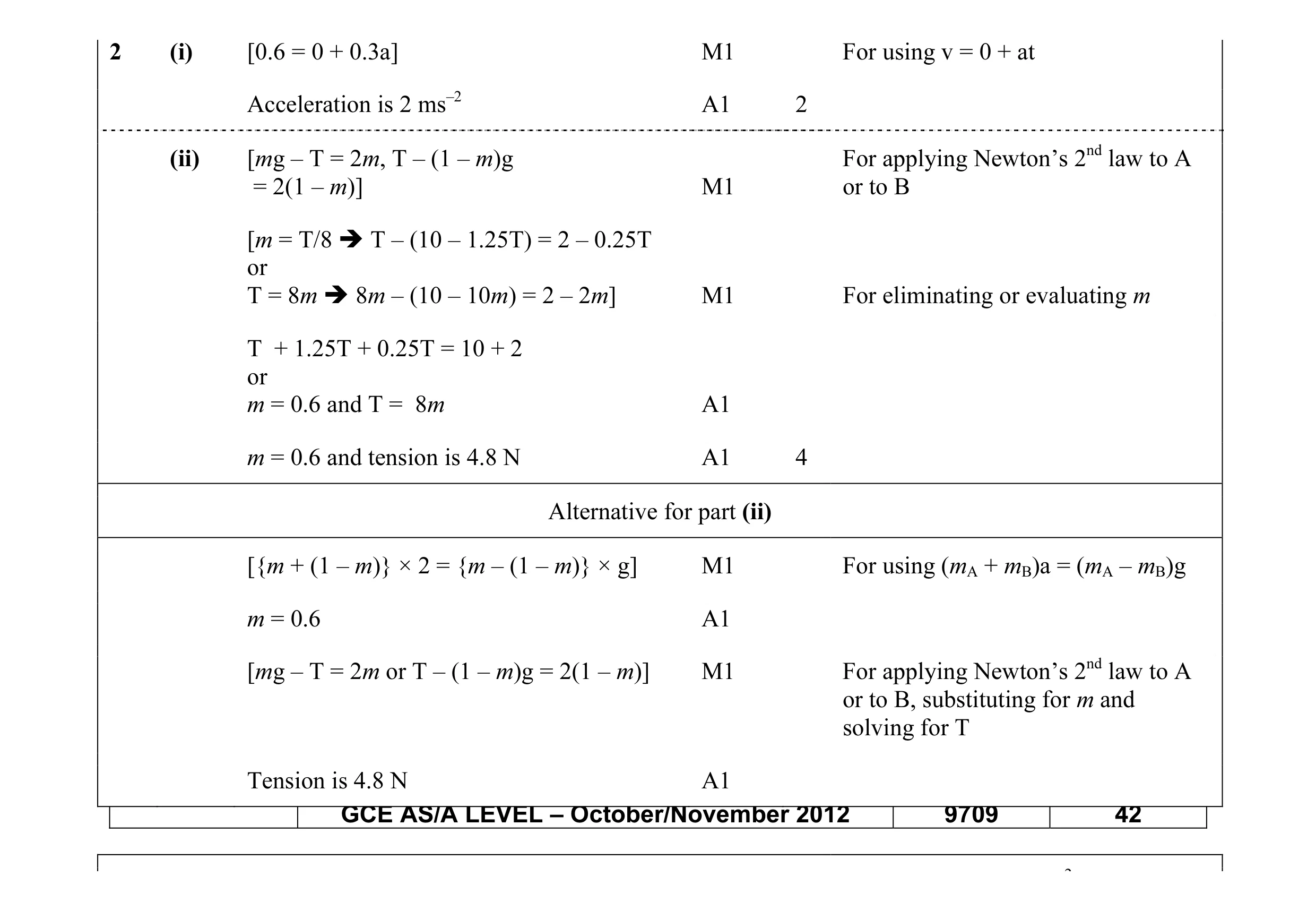 Mark scheme for question 86